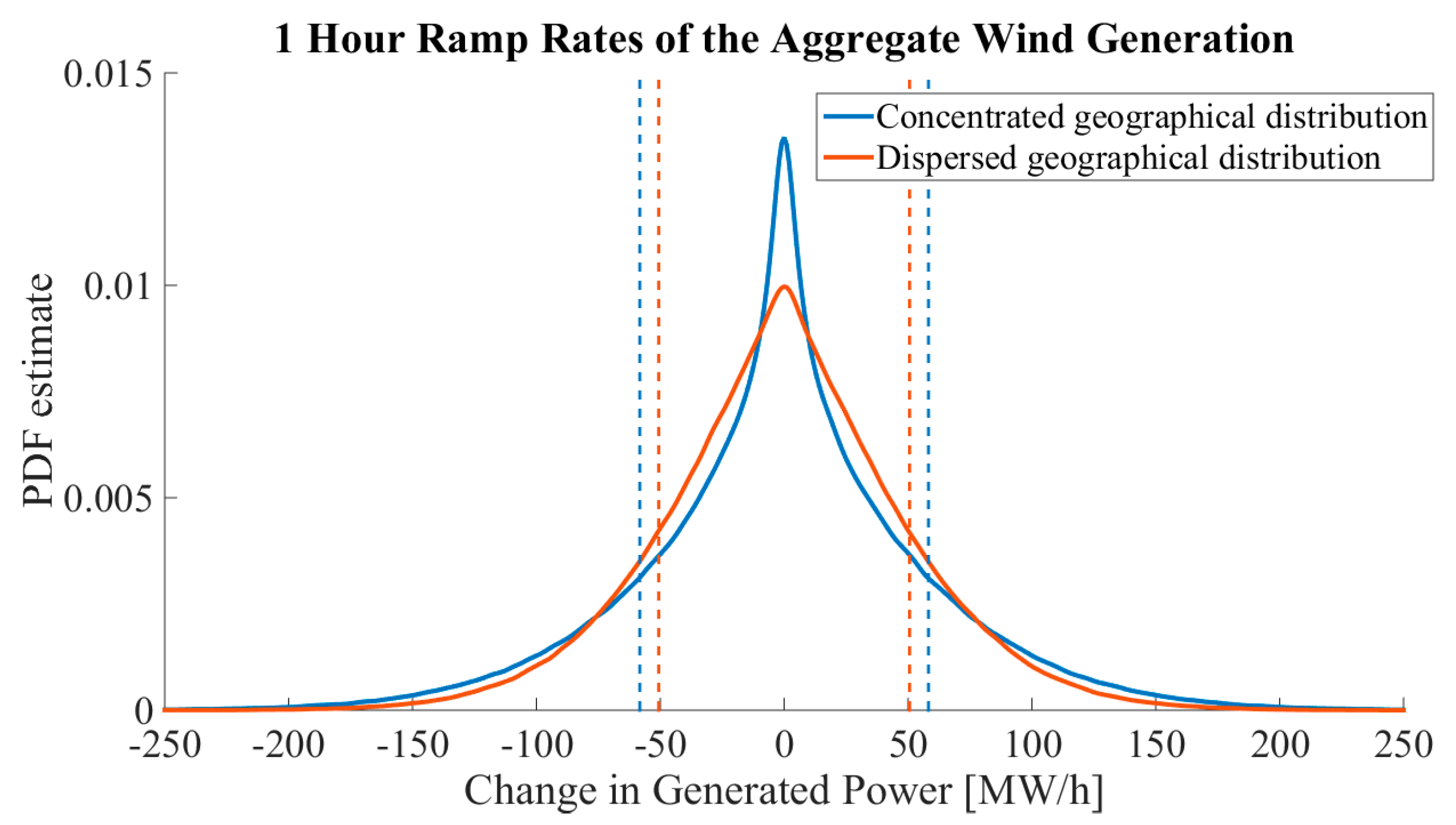 Energies 11 02442 g011 550