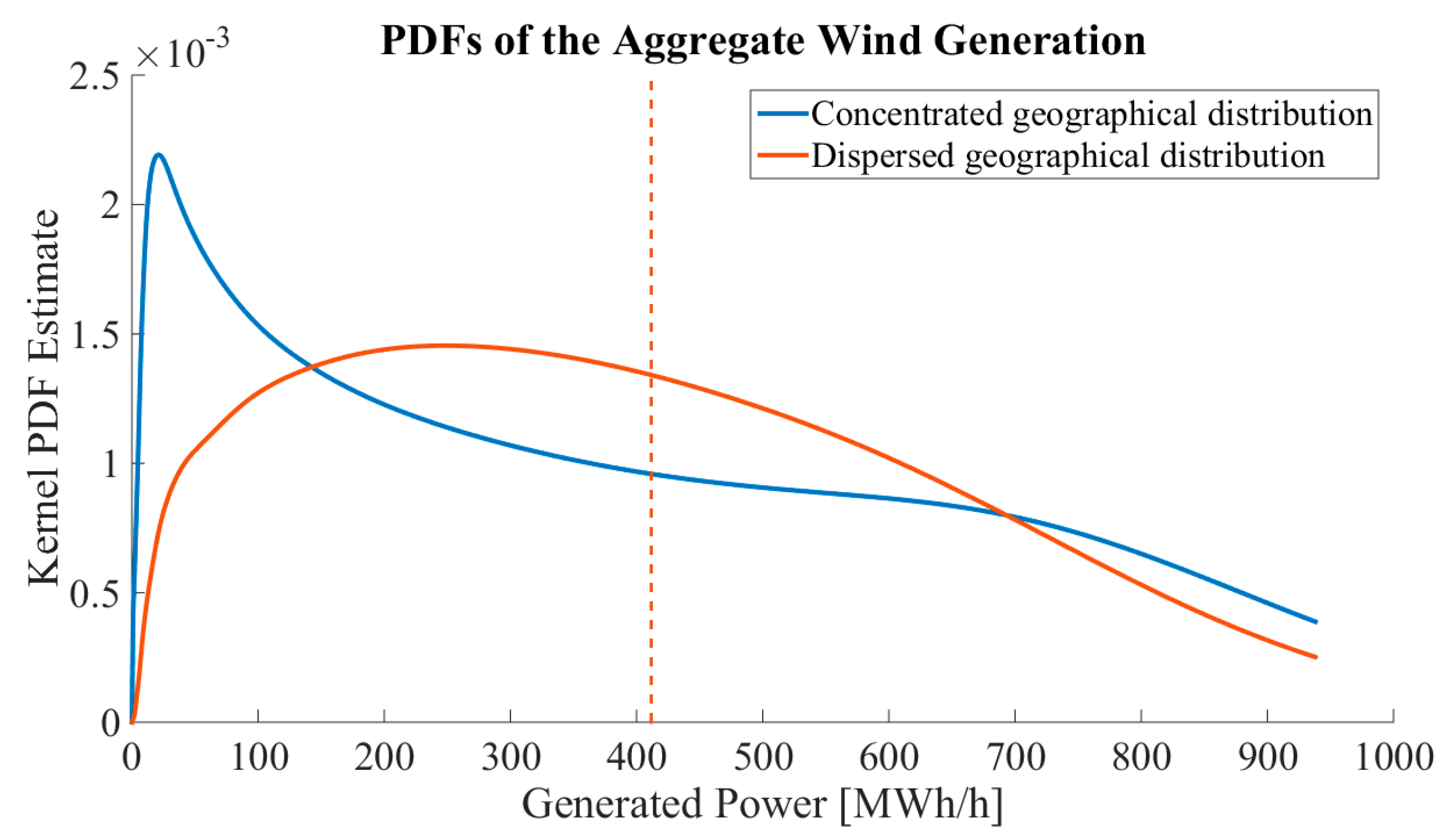 Energies 11 02442 g012 550
