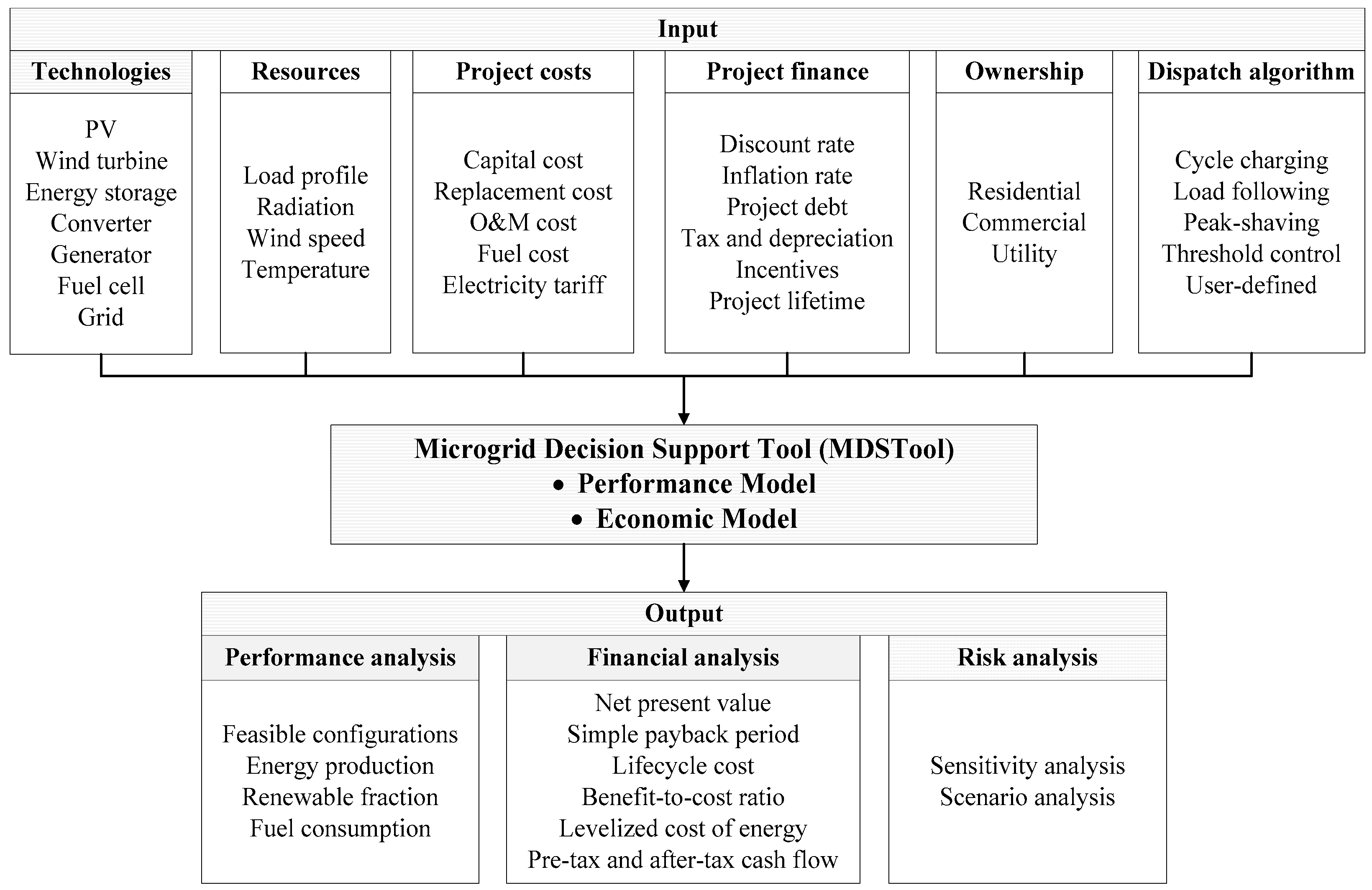 Energies 11 02446 g001