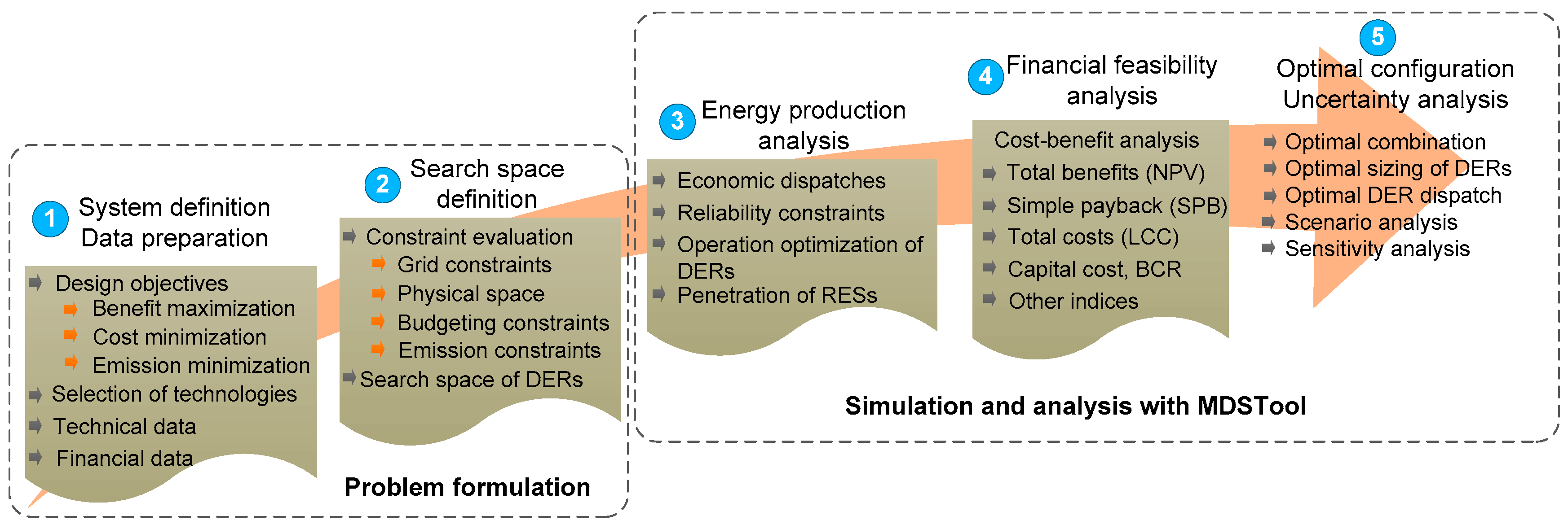 Energies 11 02446 g002