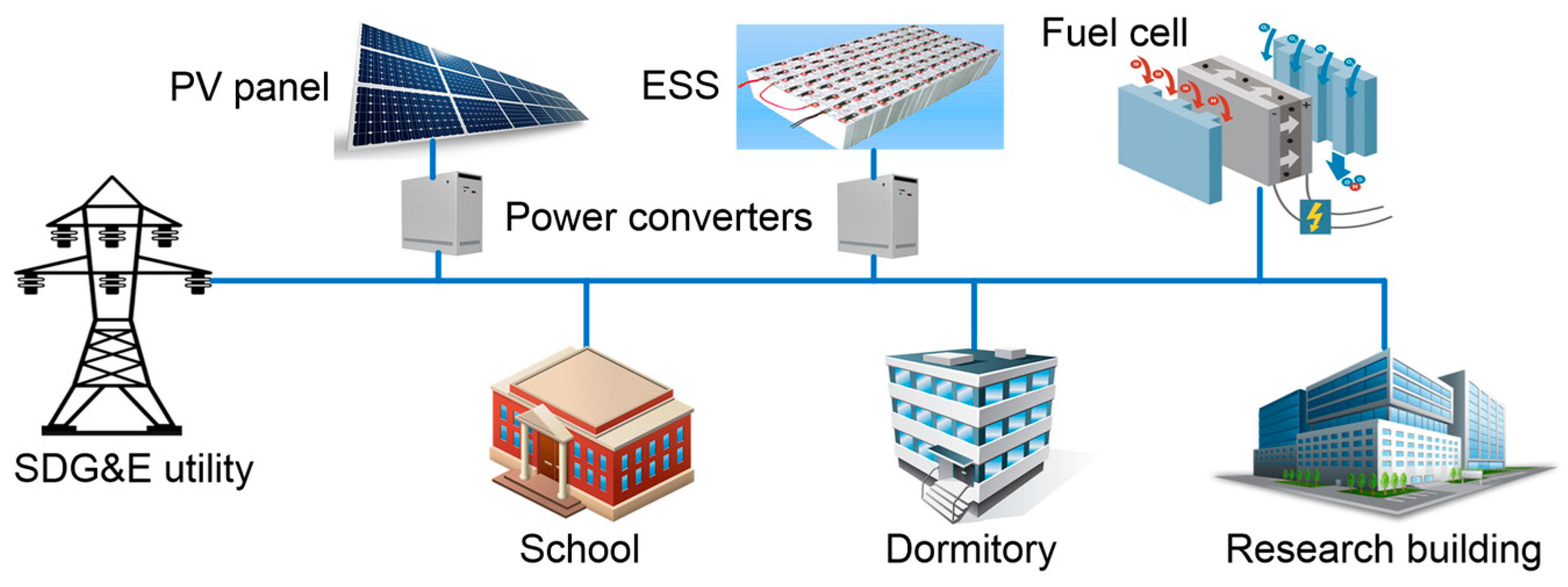 Energies 11 02446 g003