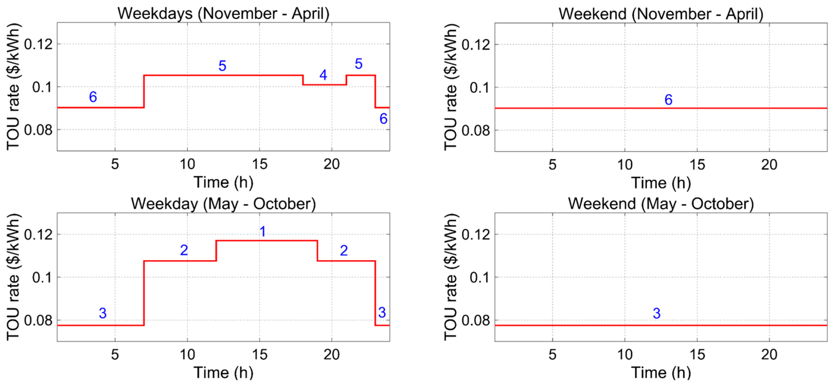 Energies 11 02446 g004