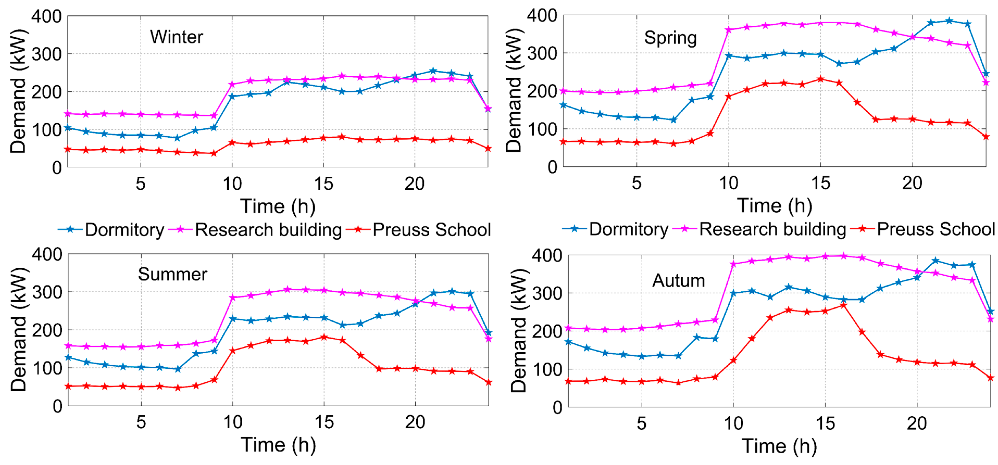 Energies 11 02446 g005