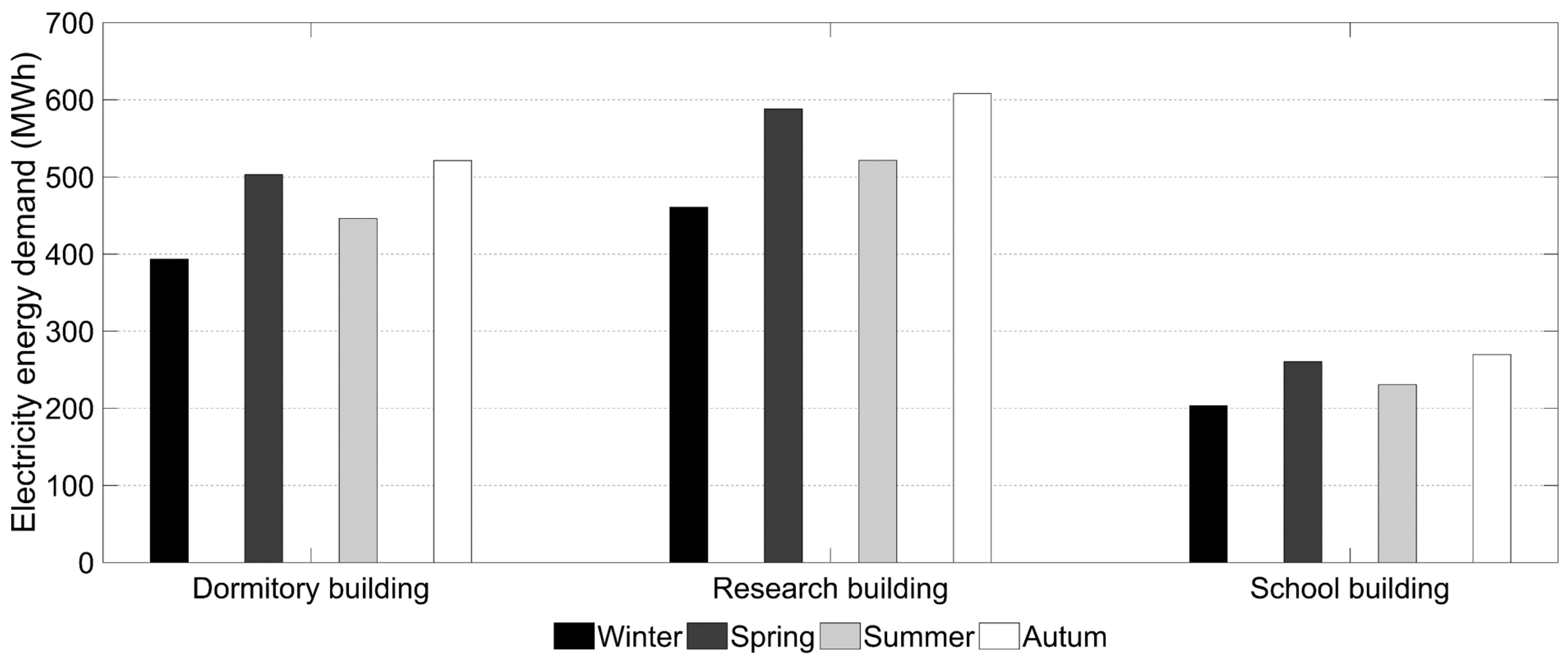 Energies 11 02446 g006