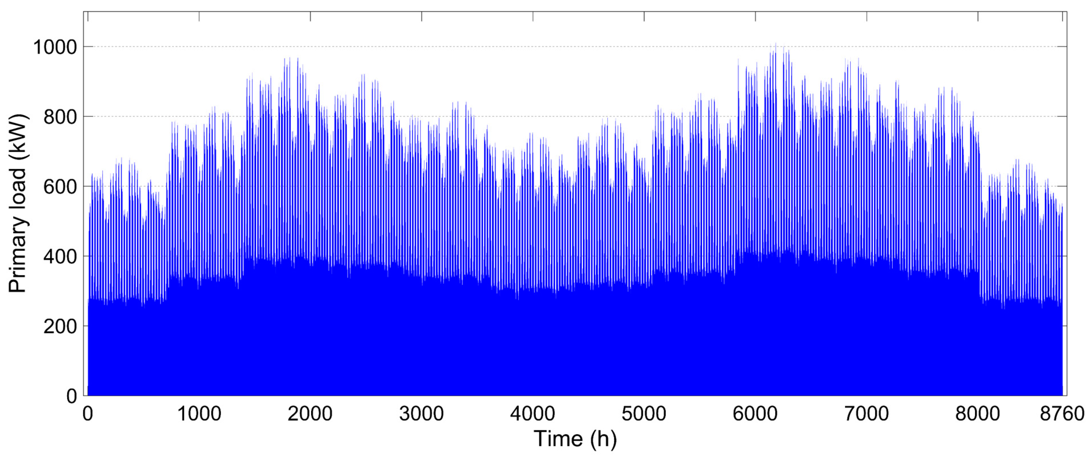 Energies 11 02446 g007