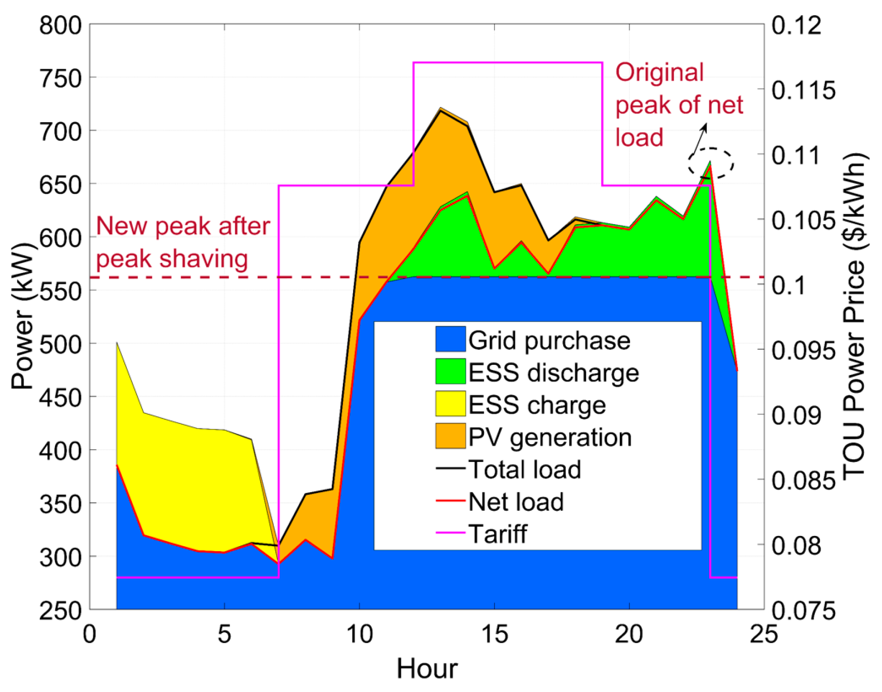 Energies 11 02446 g009