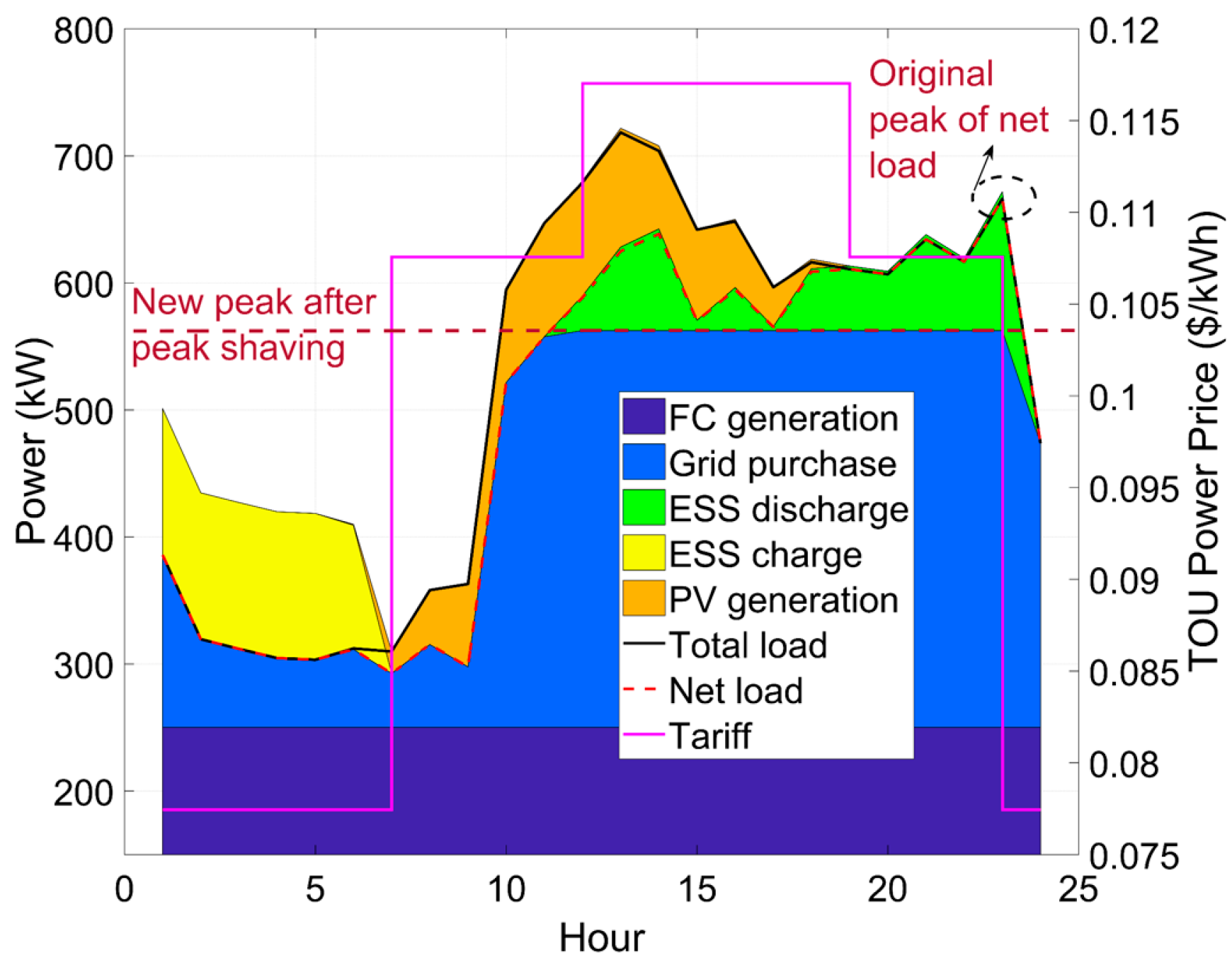 Energies 11 02446 g010