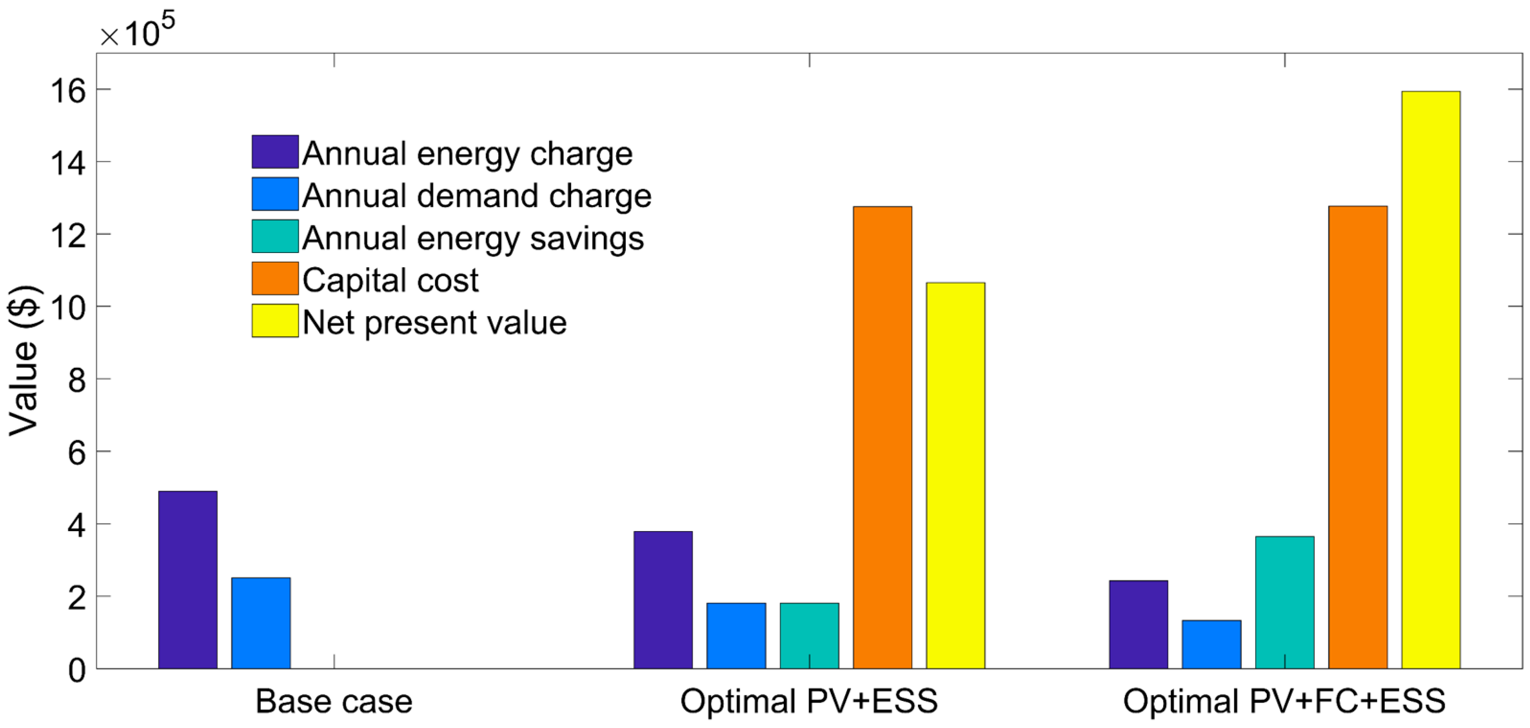 Energies 11 02446 g011