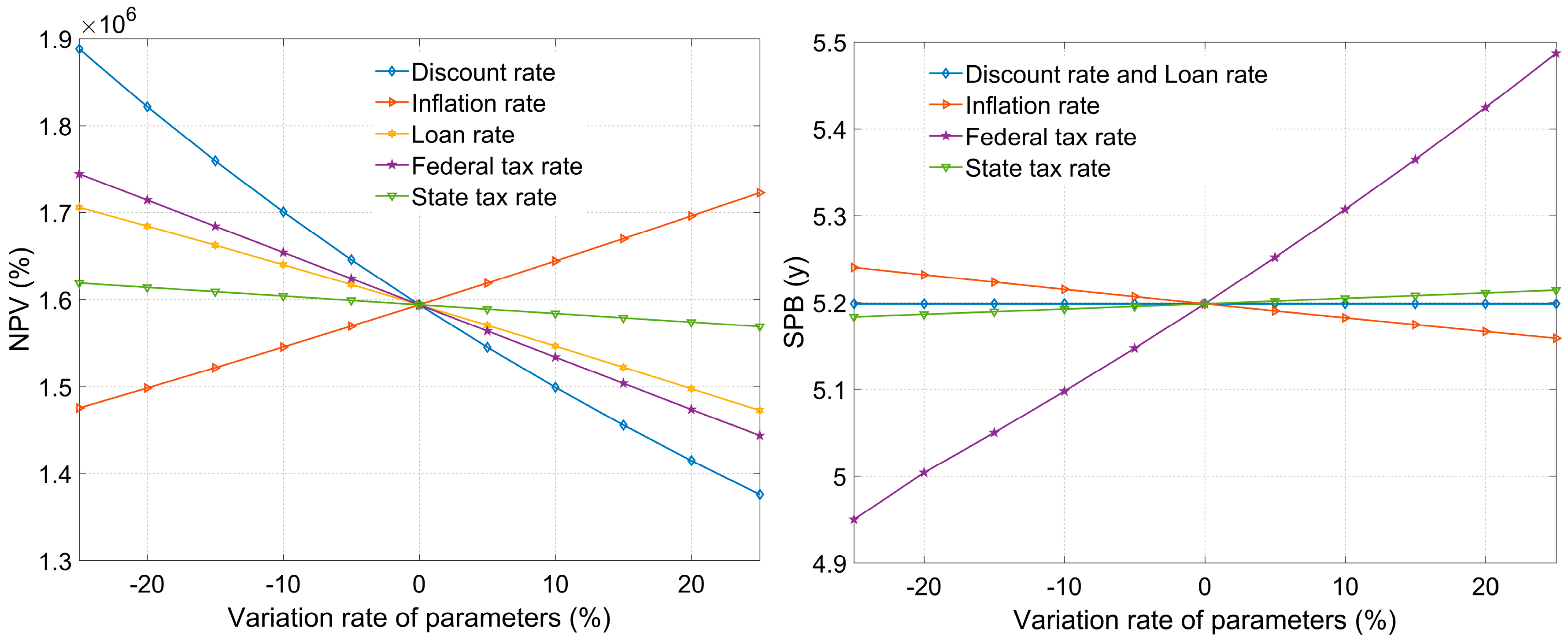 Energies 11 02446 g012