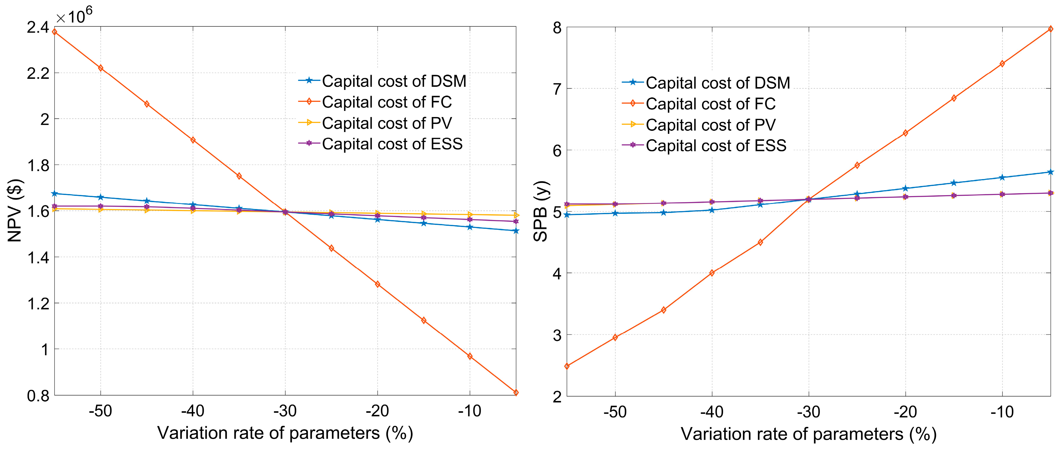 Energies 11 02446 g013