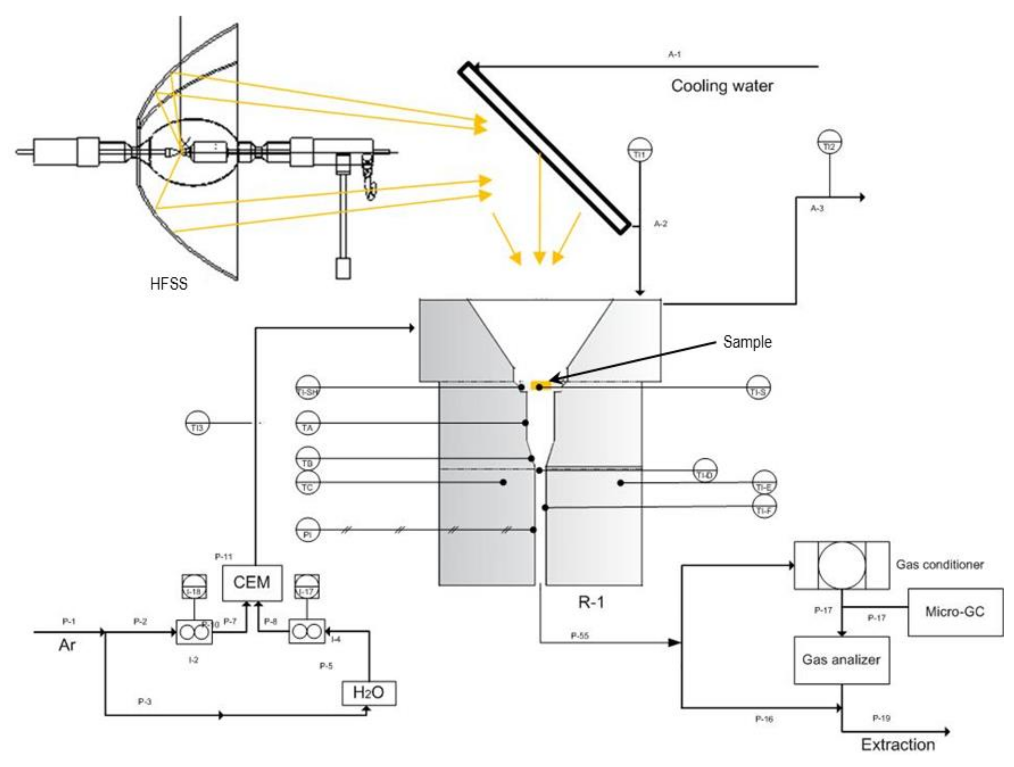 Energies 11 02451 g003 550