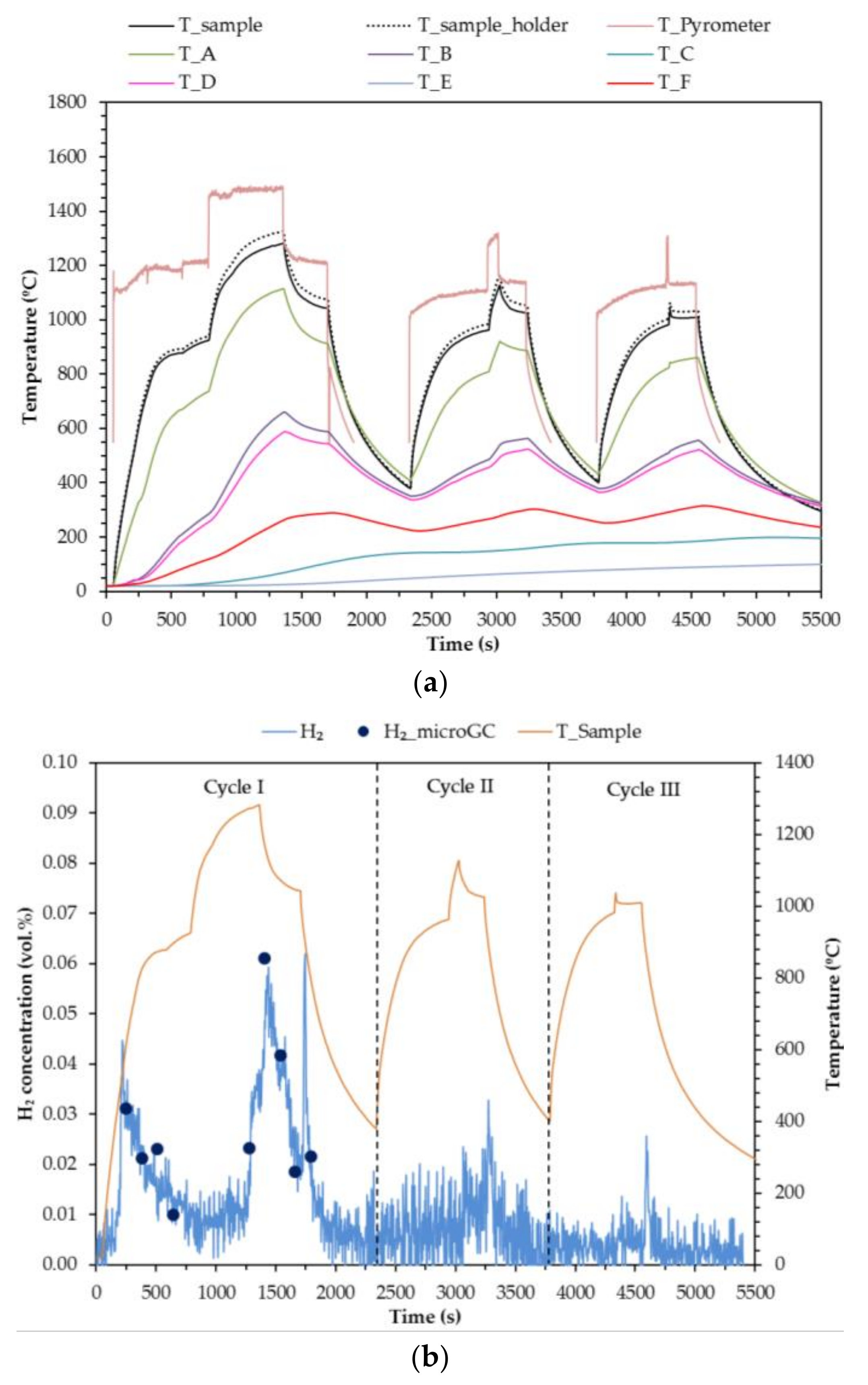 Energies 11 02451 g007 550
