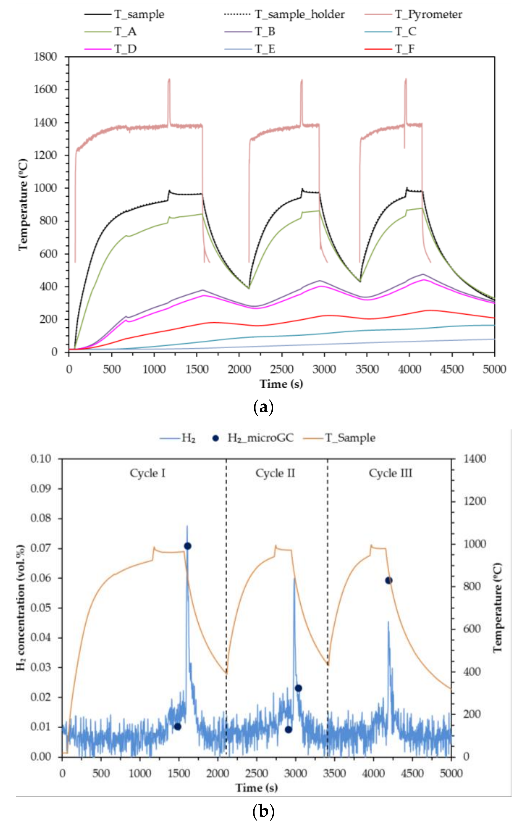 Energies 11 02451 g009 550