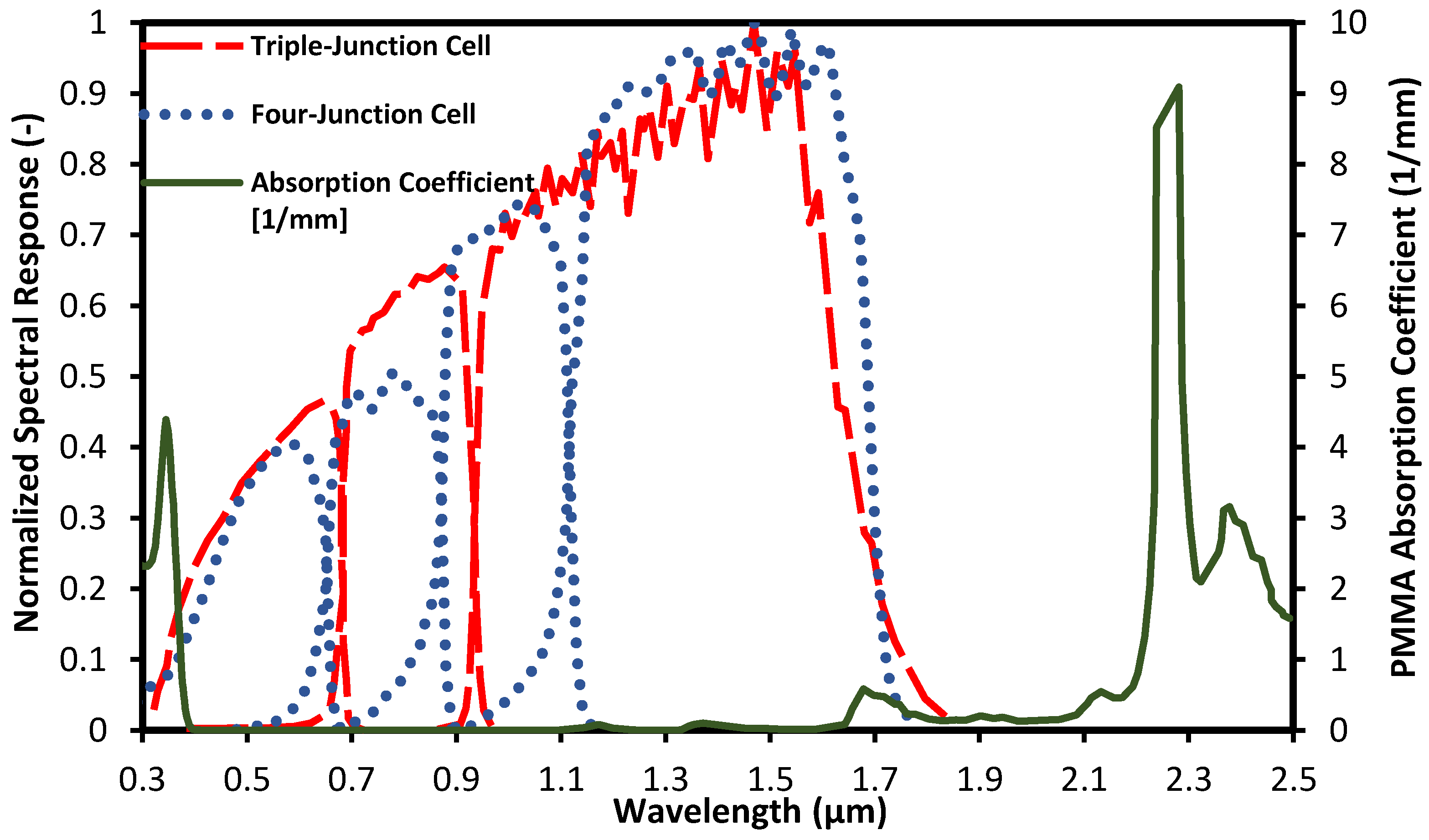 Energies 11 02455 g001