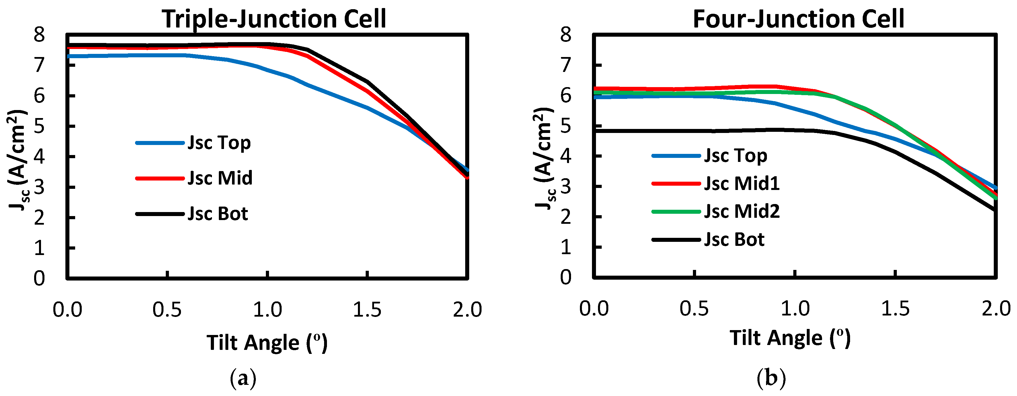Energies 11 02455 g003