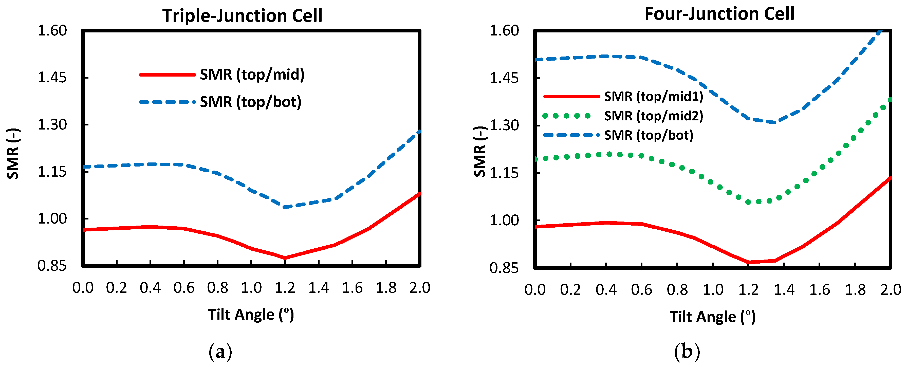 Energies 11 02455 g004