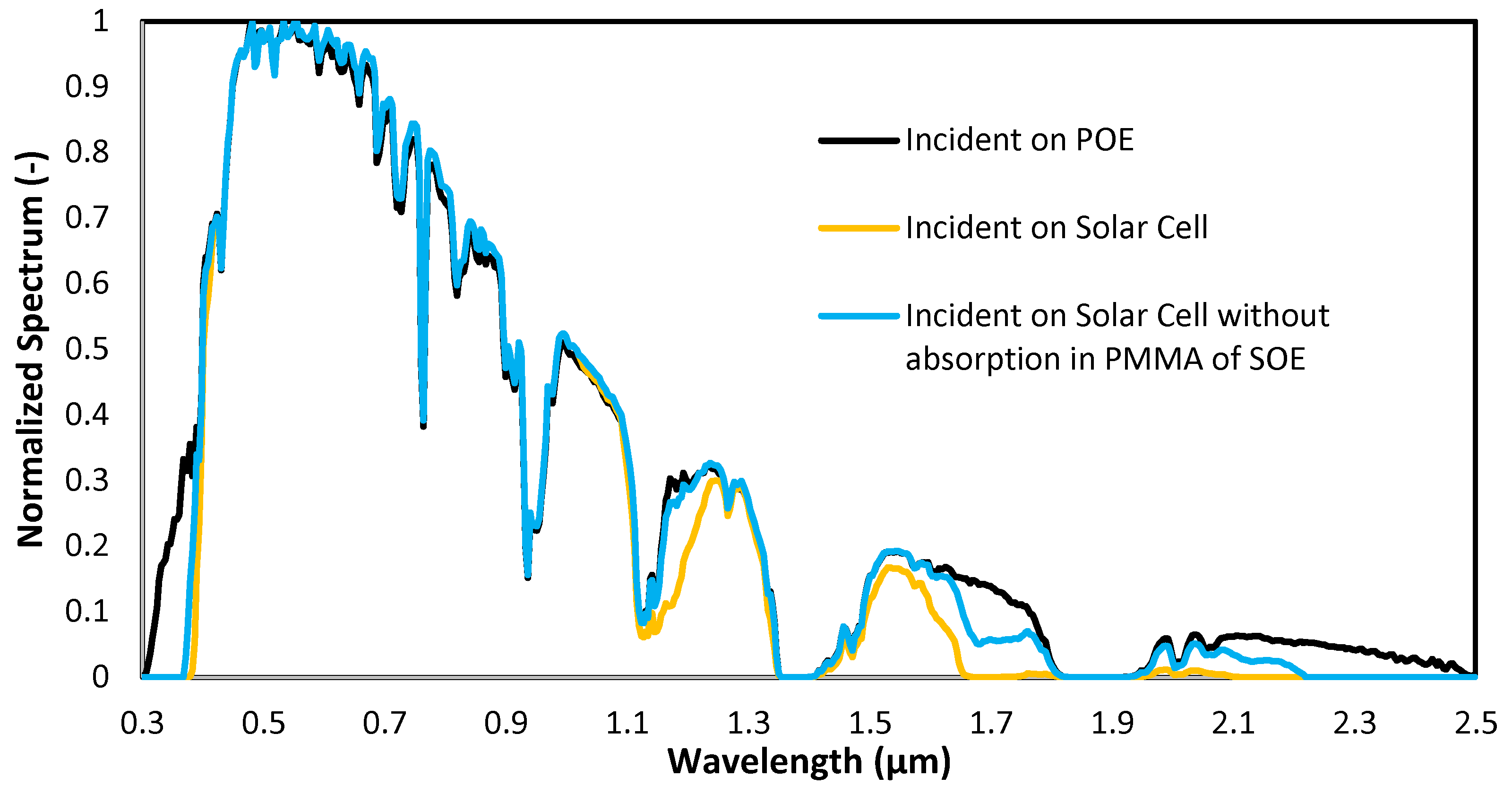 Energies 11 02455 g006