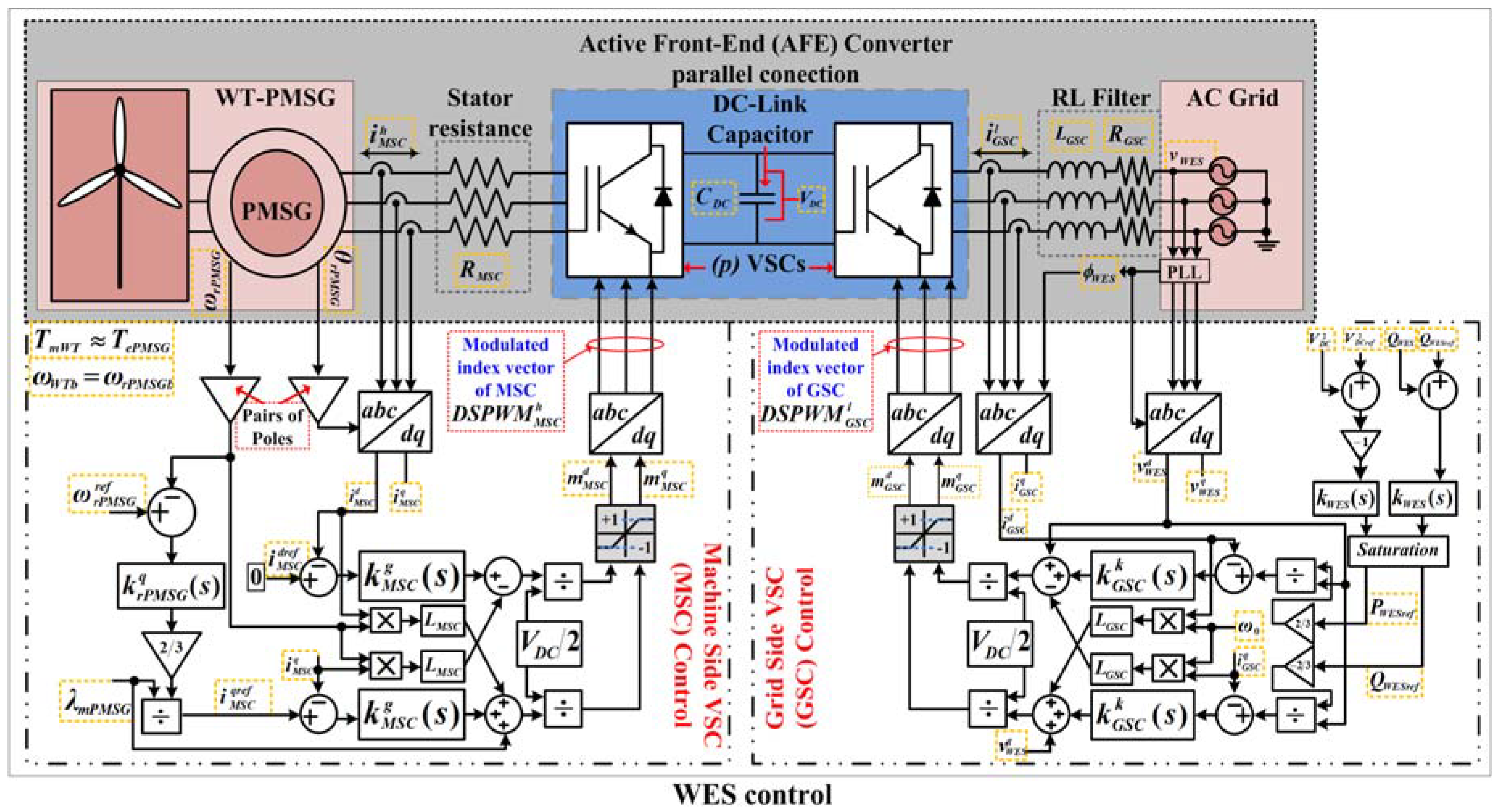 Energies 11 02458 g002