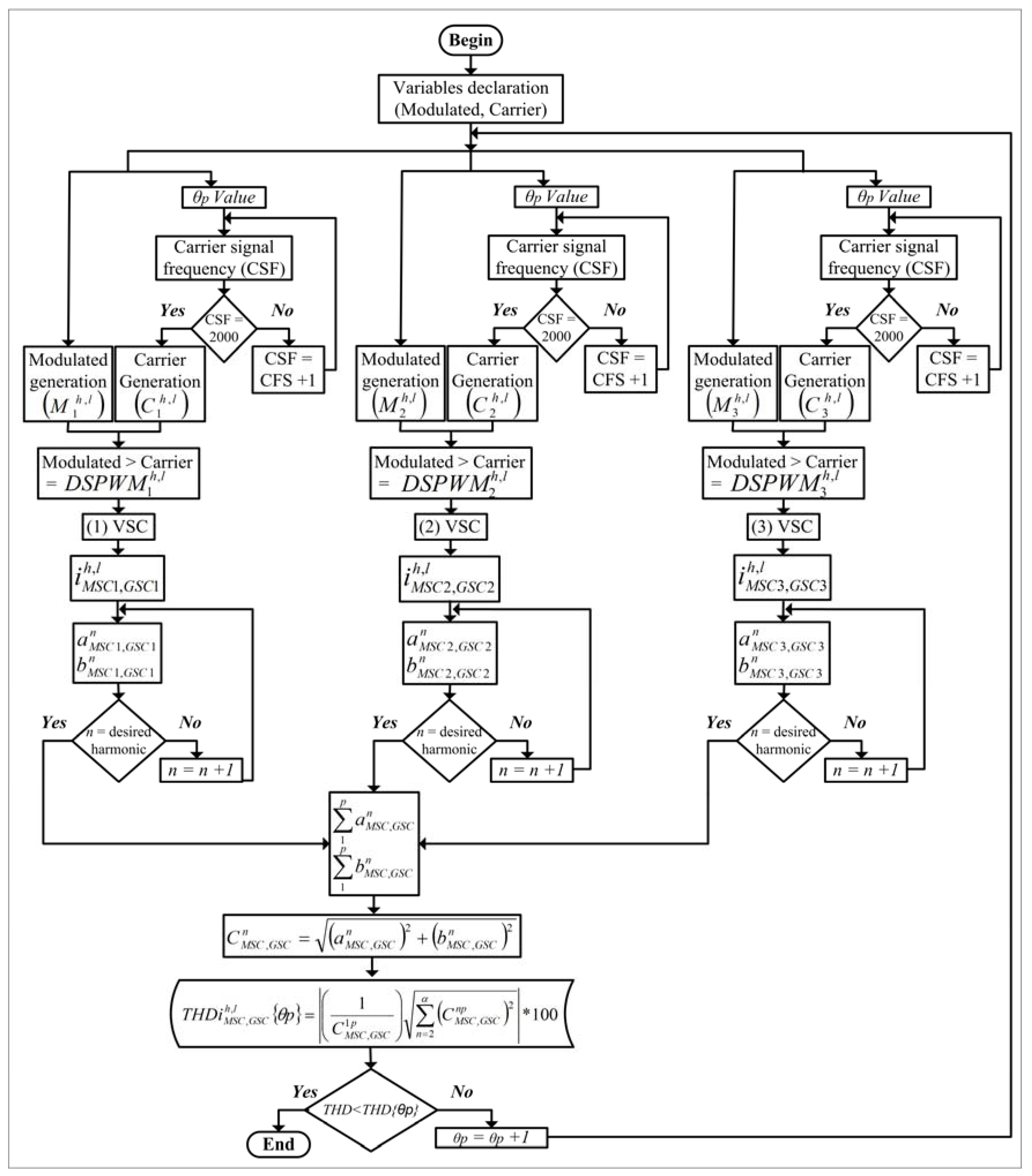 Energies 11 02458 g005