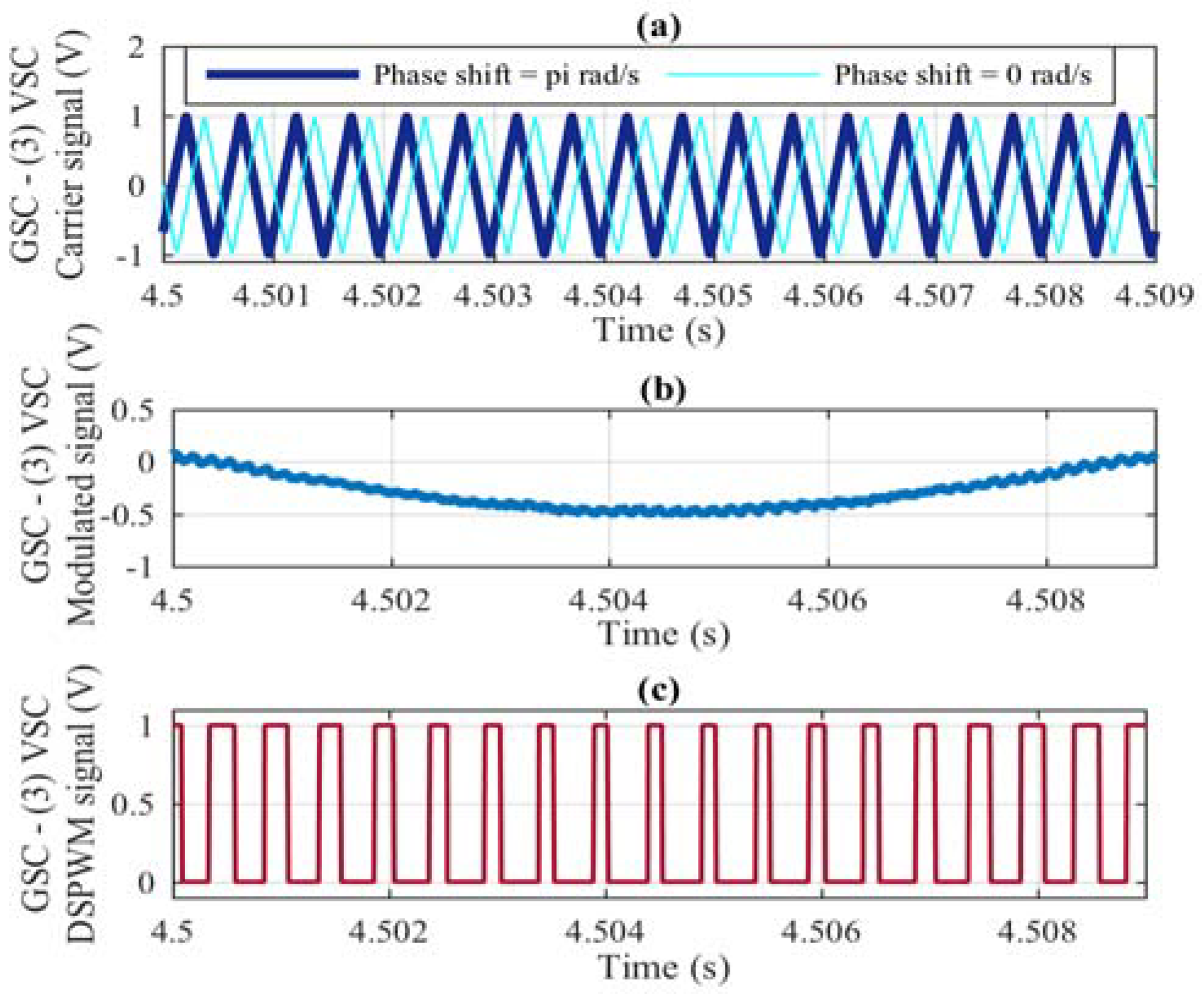 Energies 11 02458 g011