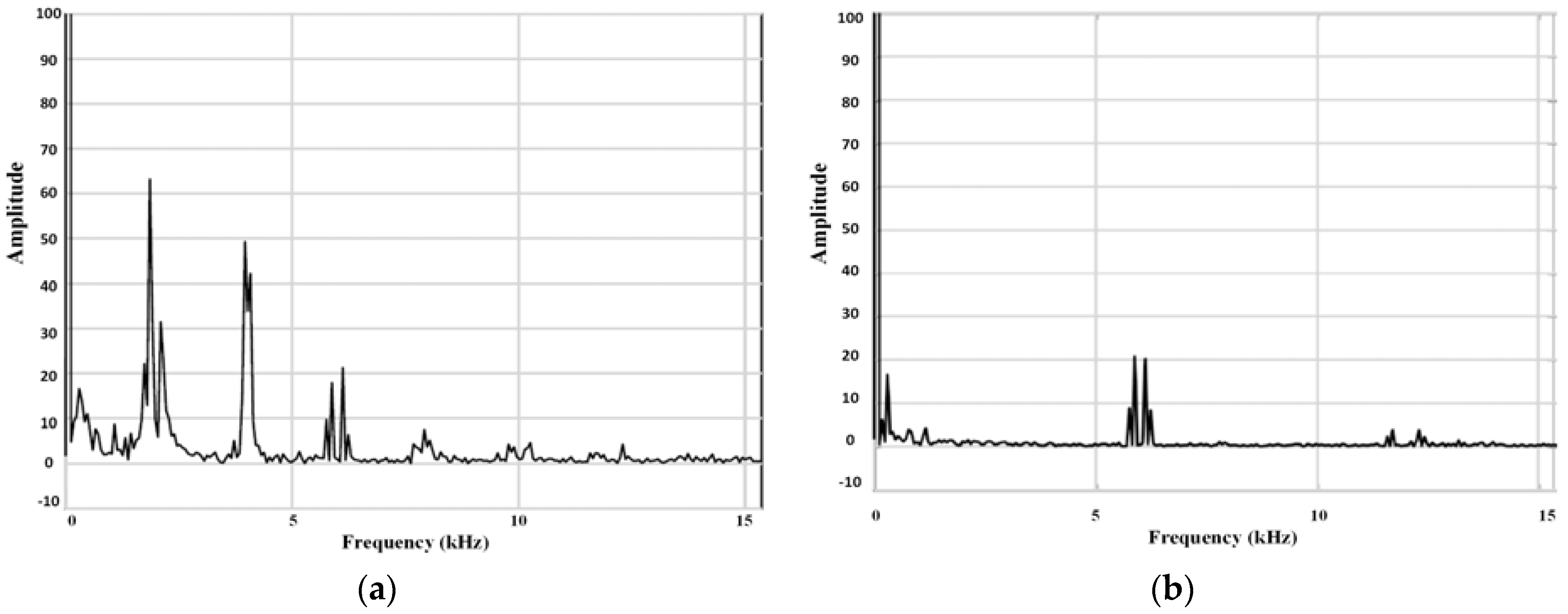 Energies 11 02458 g013