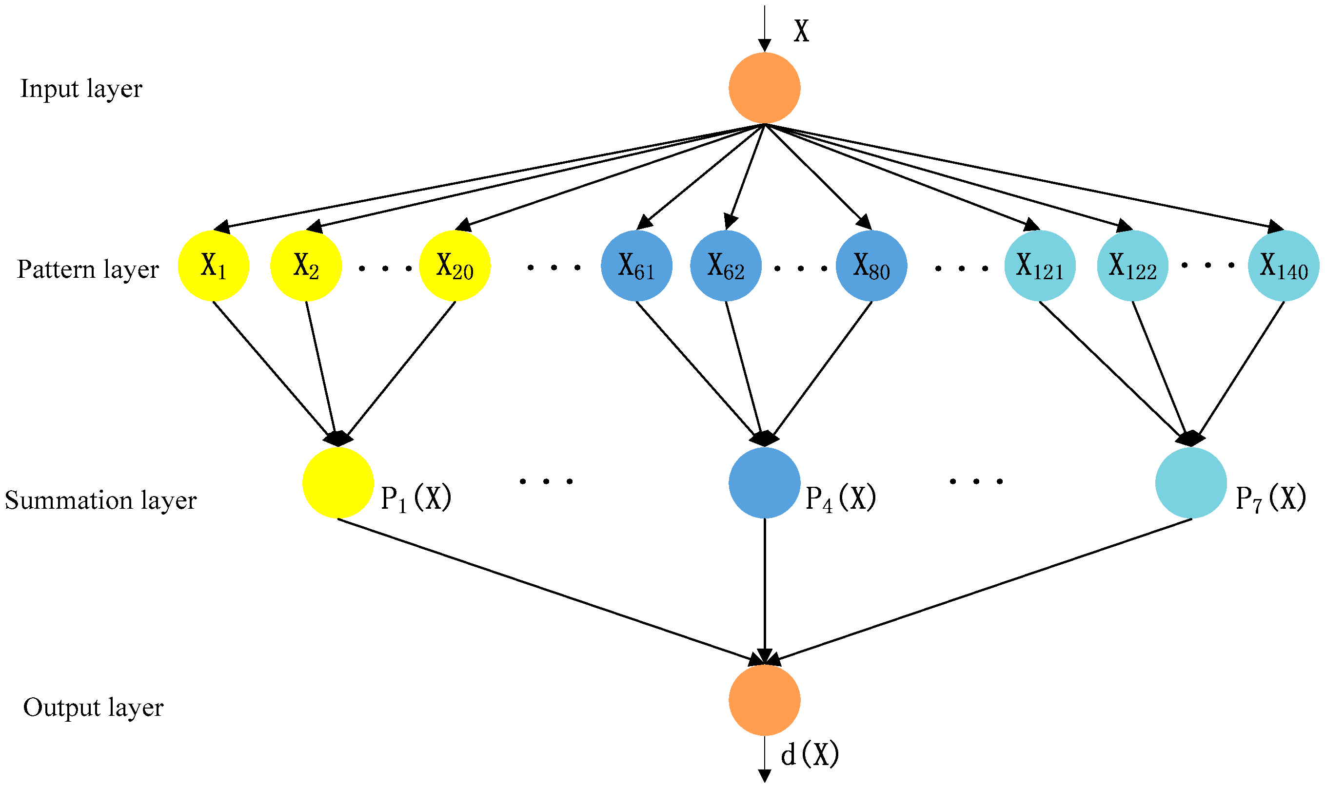 Energies 11 02459 g001 550