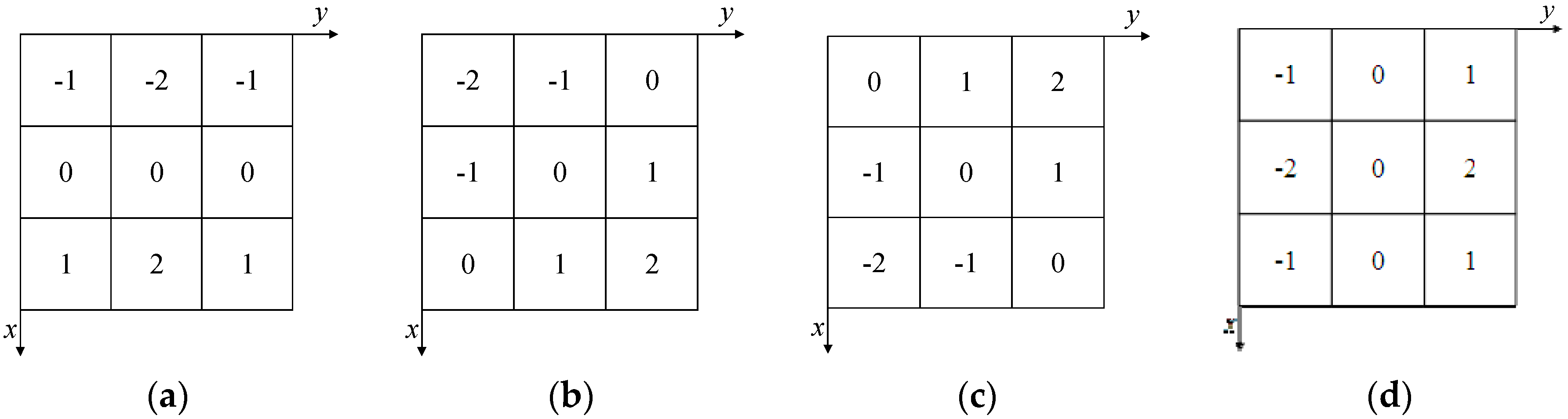 Energies 11 02459 g006 550