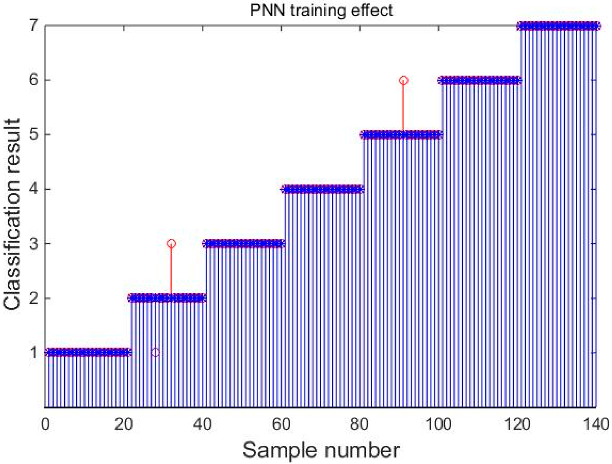 Energies 11 02459 g011 550
