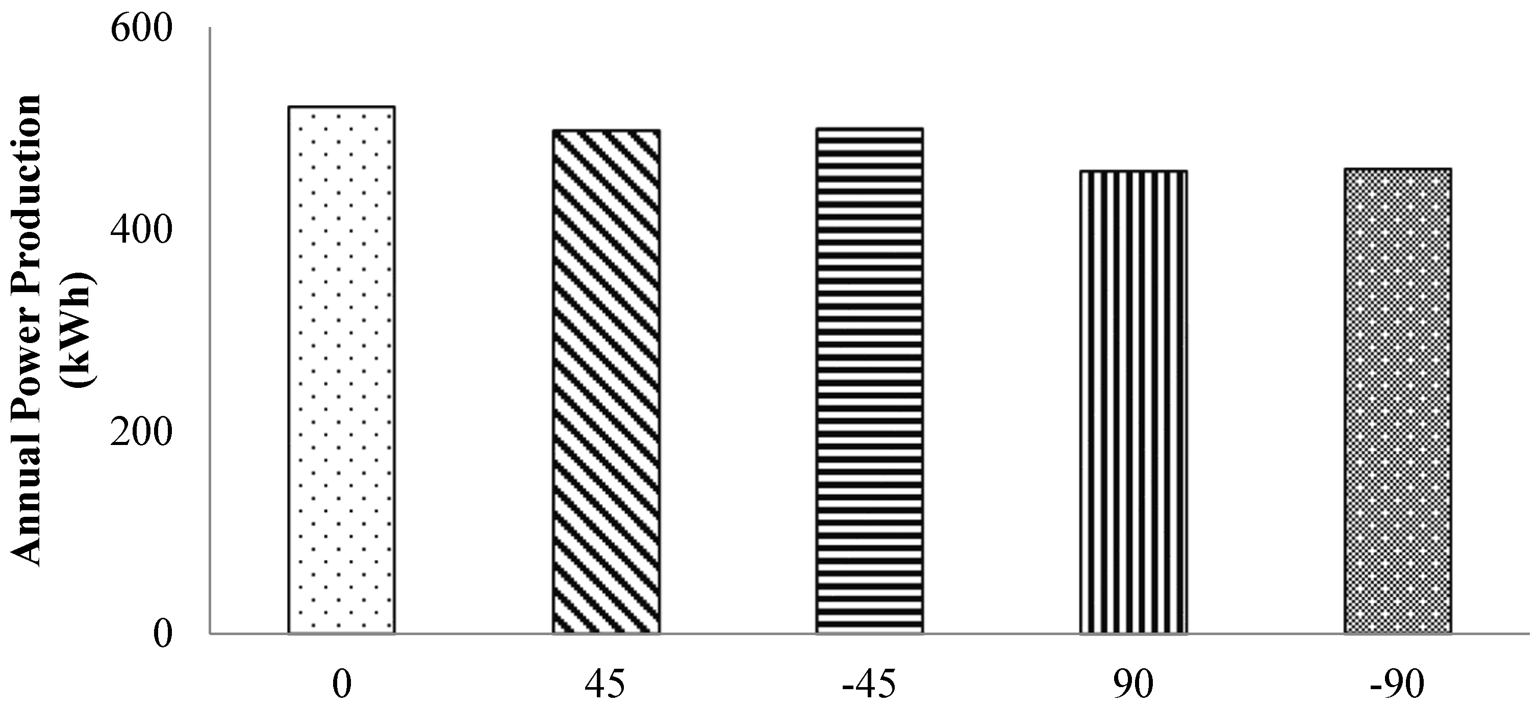Energies 11 02465 g005