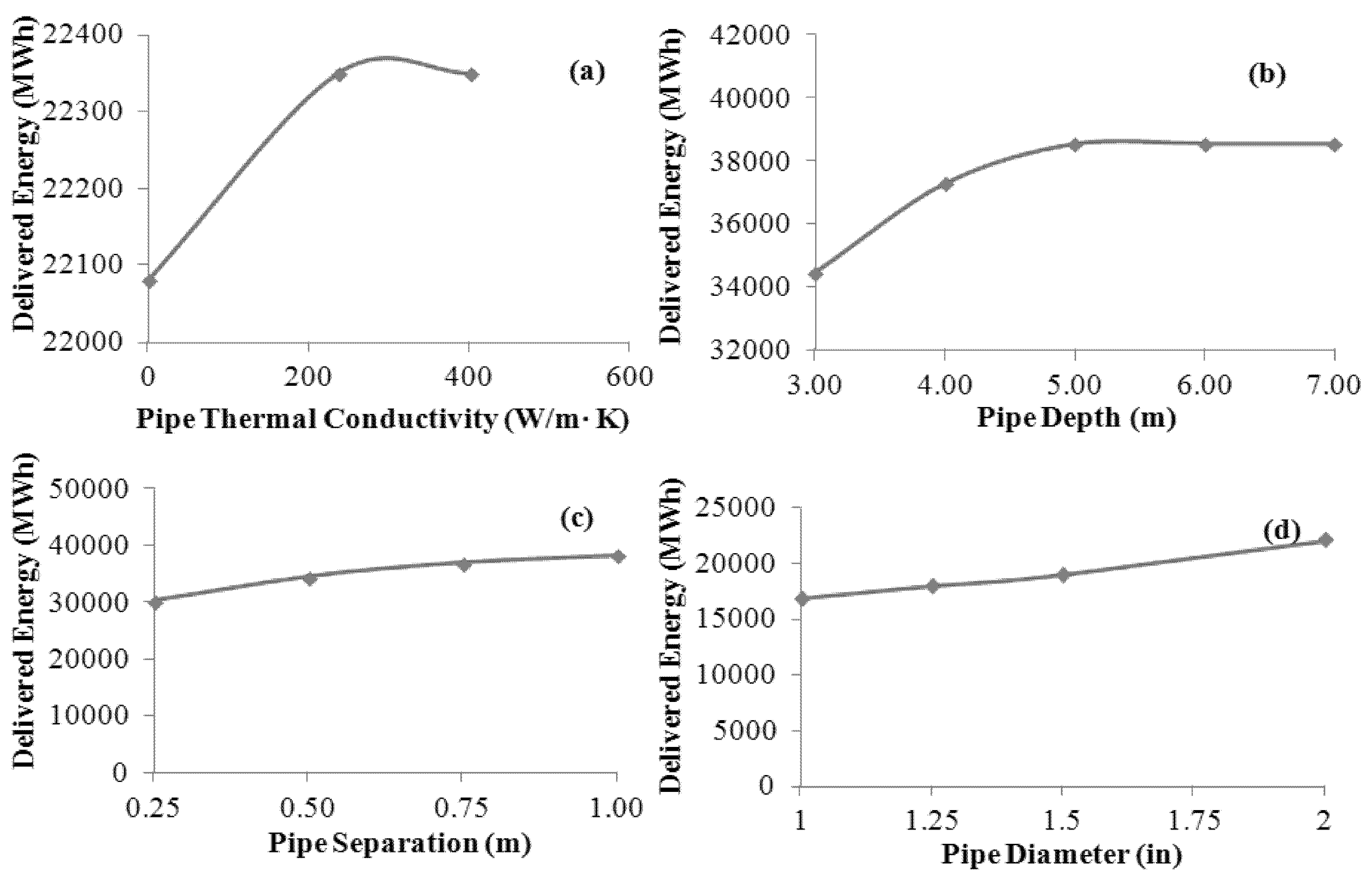 Energies 11 02465 g009