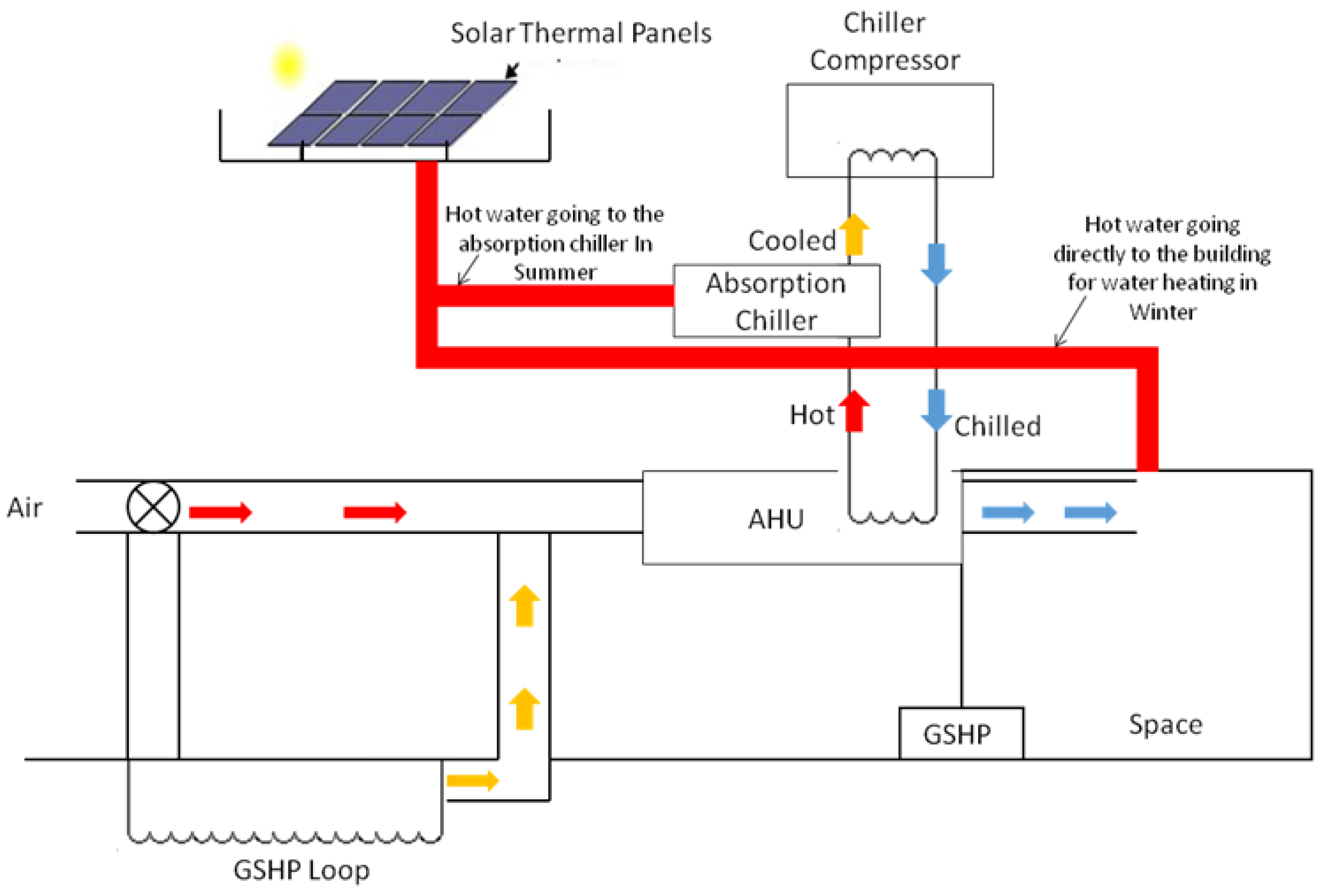 Energies 11 02465 g010