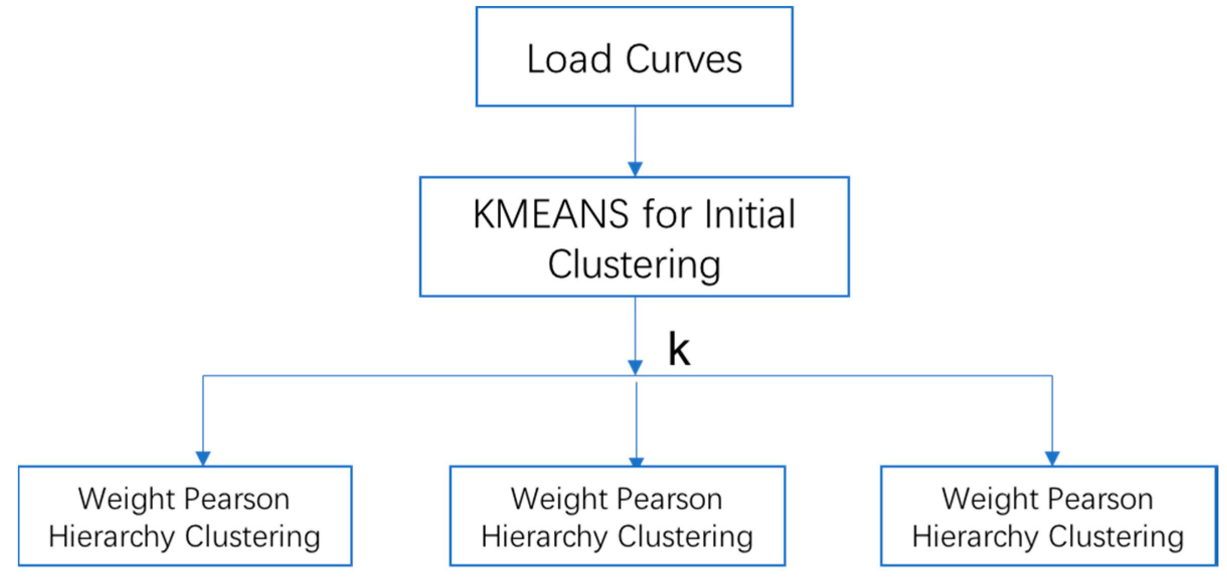 Energies 11 02466 g003
