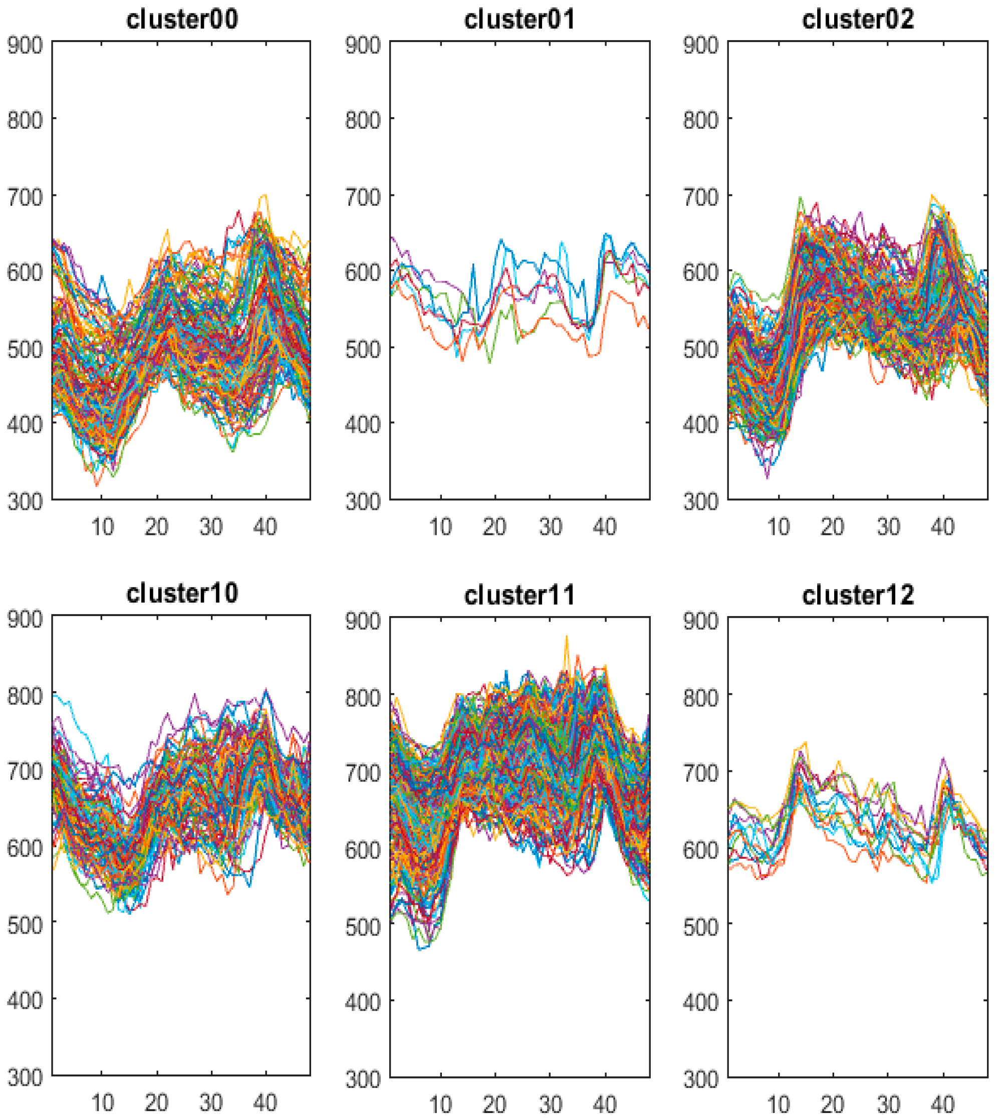 Energies 11 02466 g008