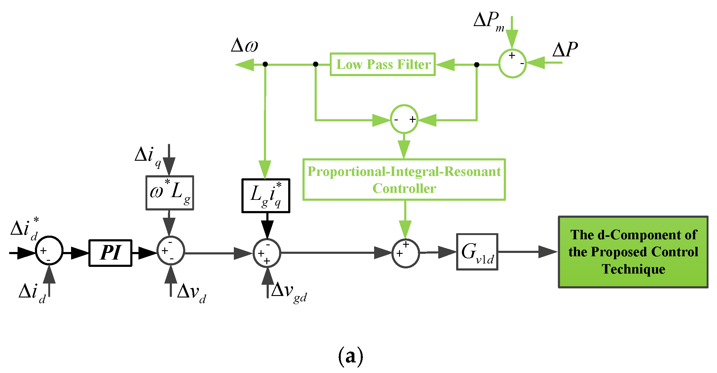 Energies 11 02469 g002a 550