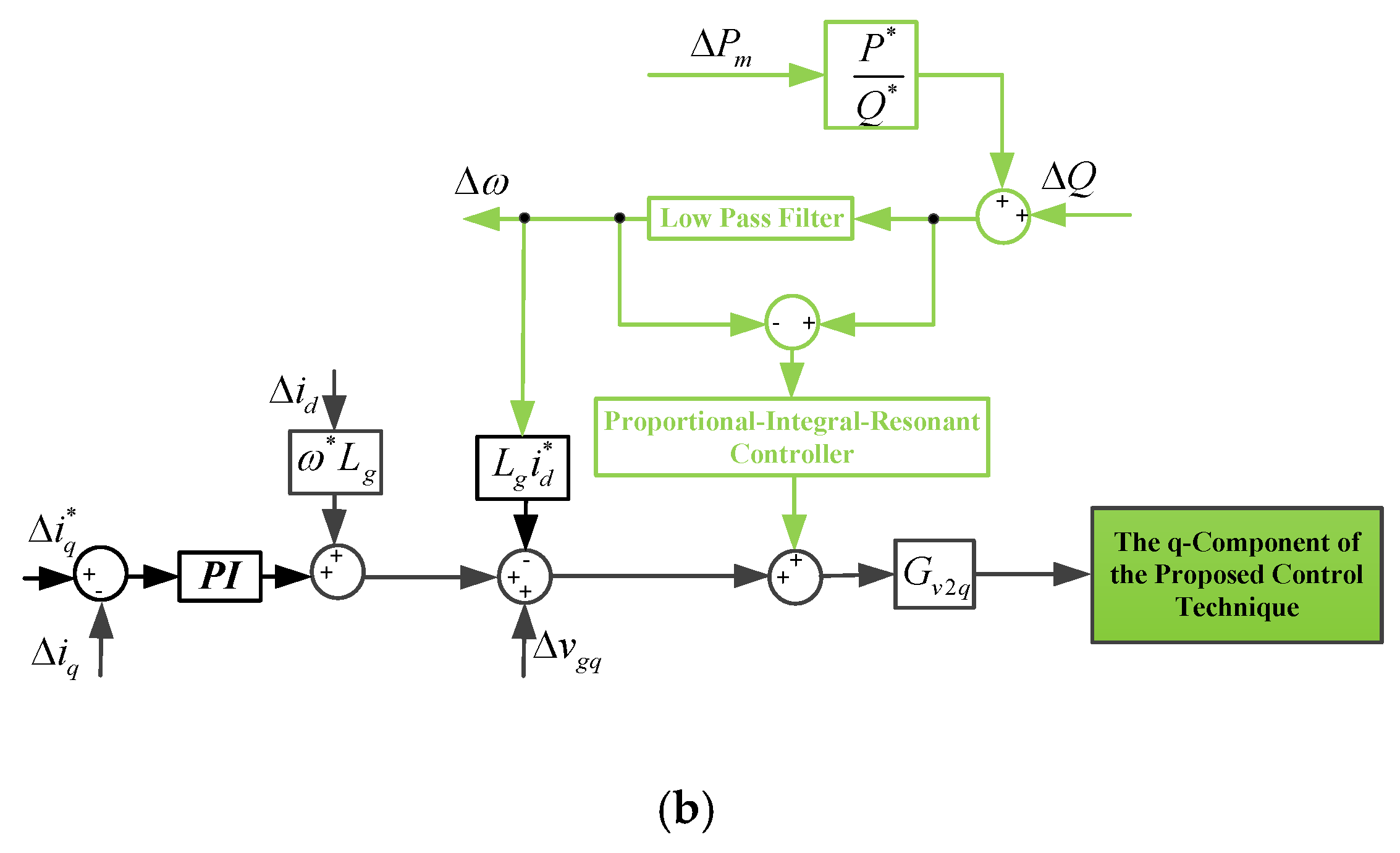 Energies 11 02469 g002b 550