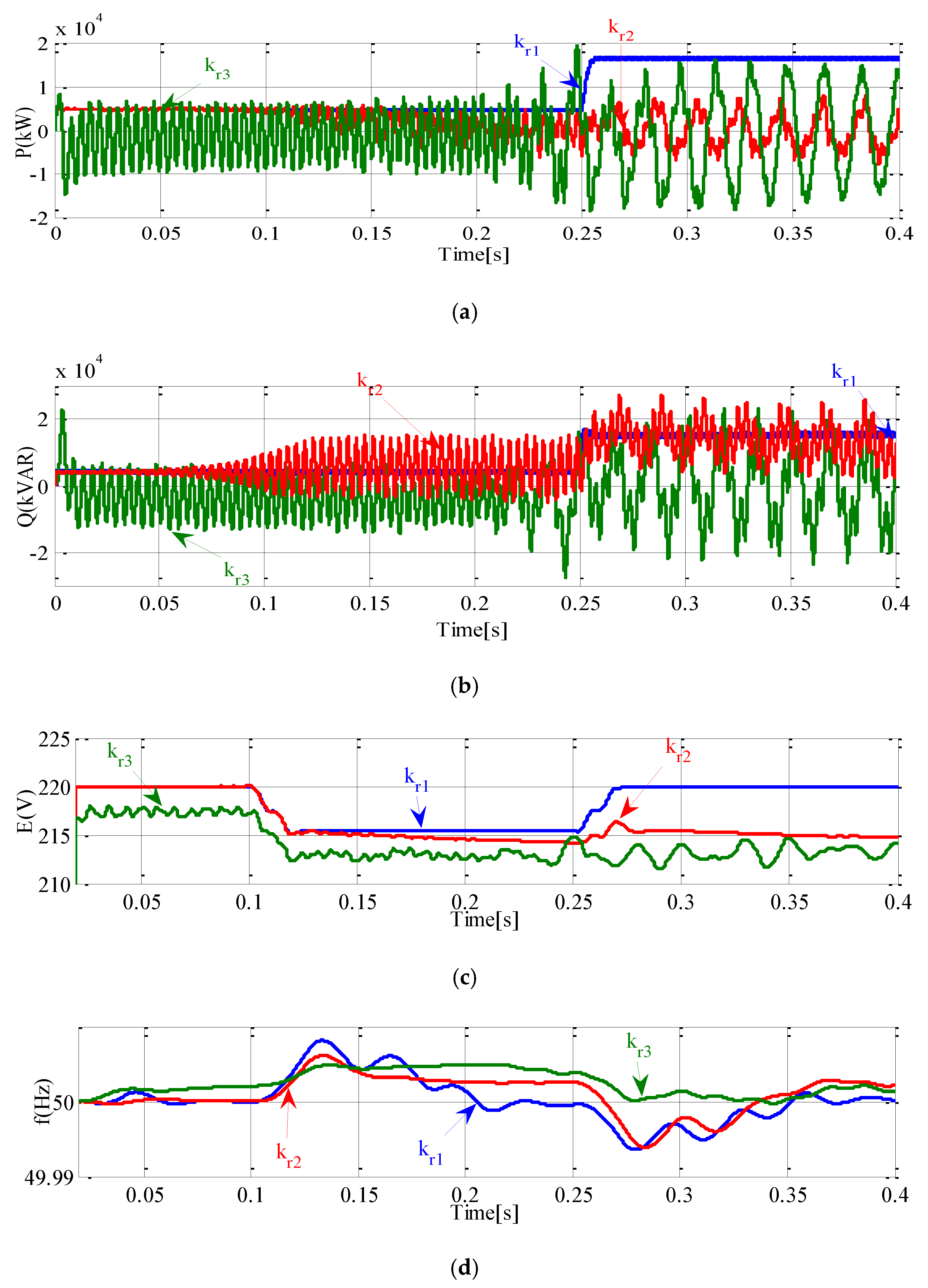 Energies 11 02469 g010 550