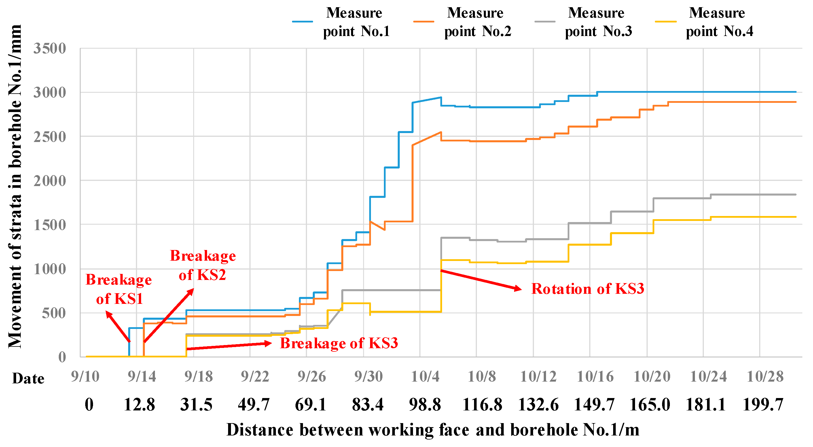 Energies 11 02470 g003