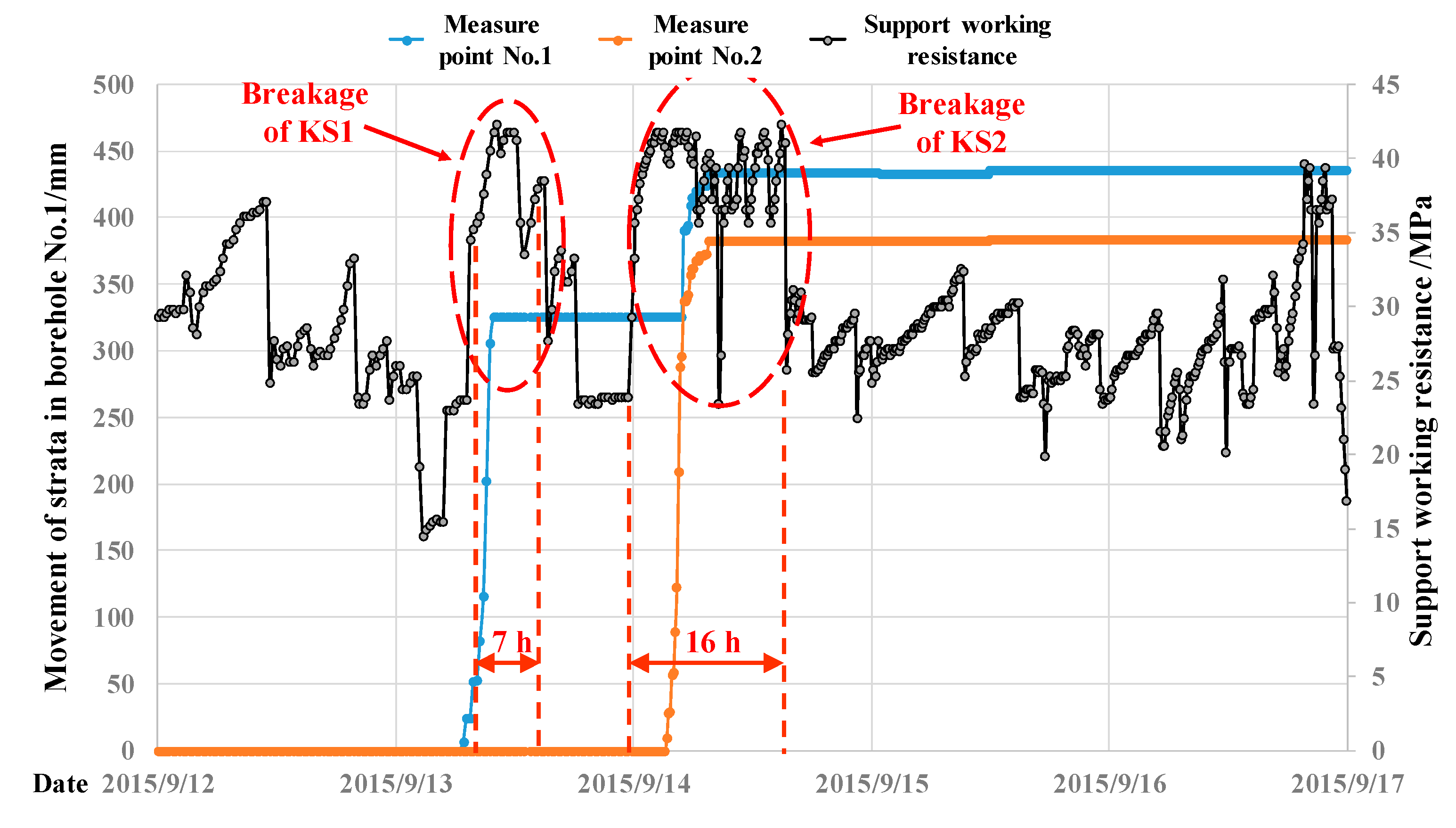 Energies 11 02470 g005