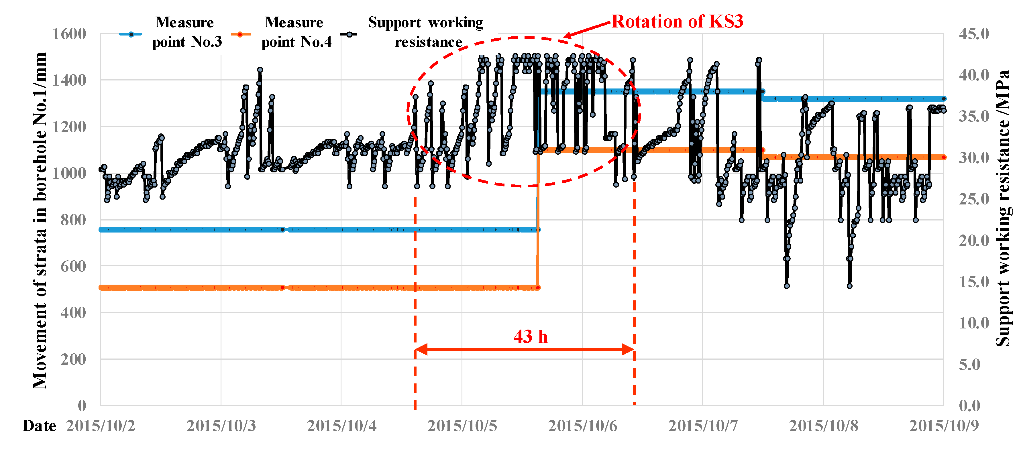 Energies 11 02470 g006