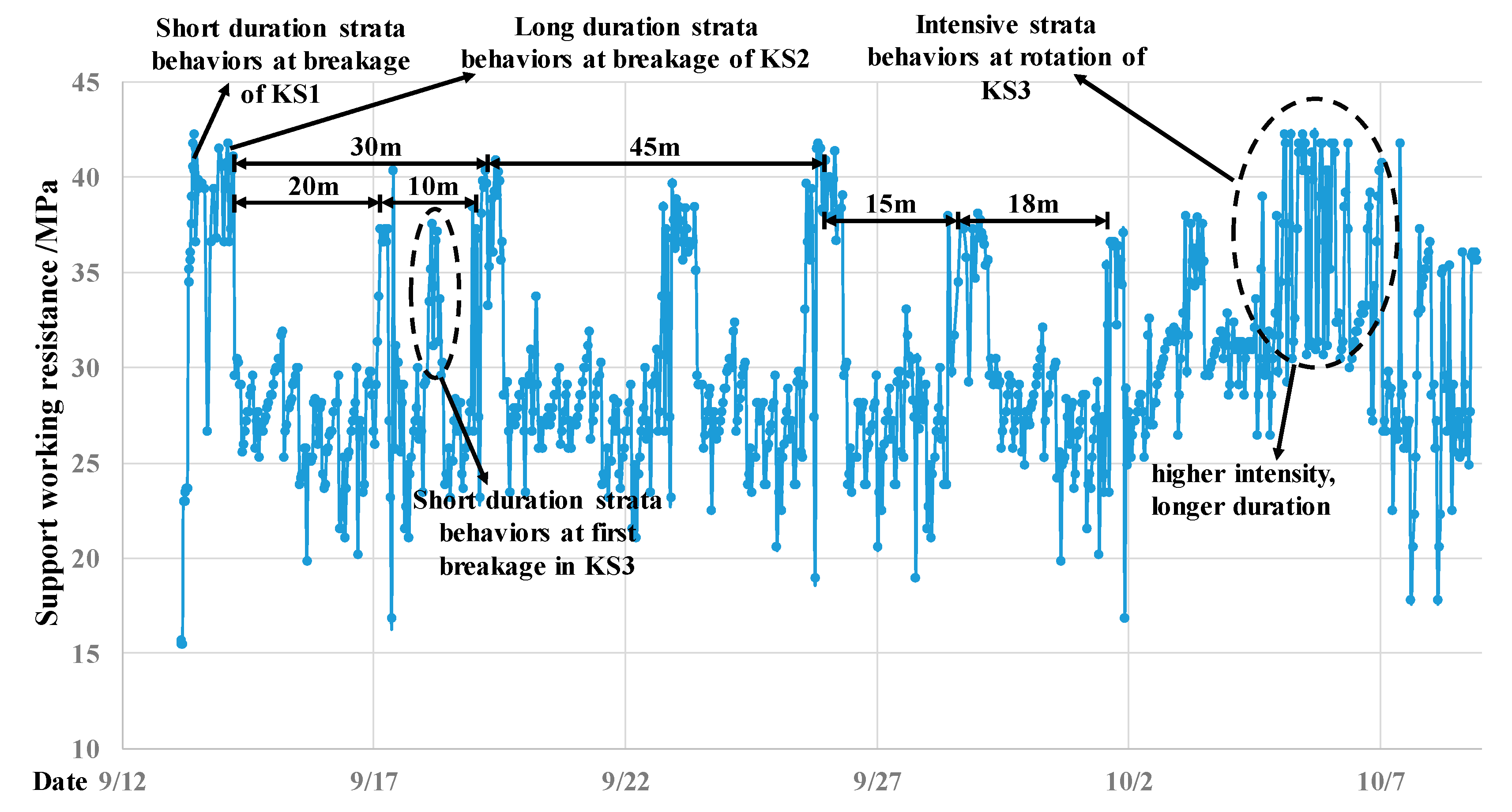 Energies 11 02470 g008
