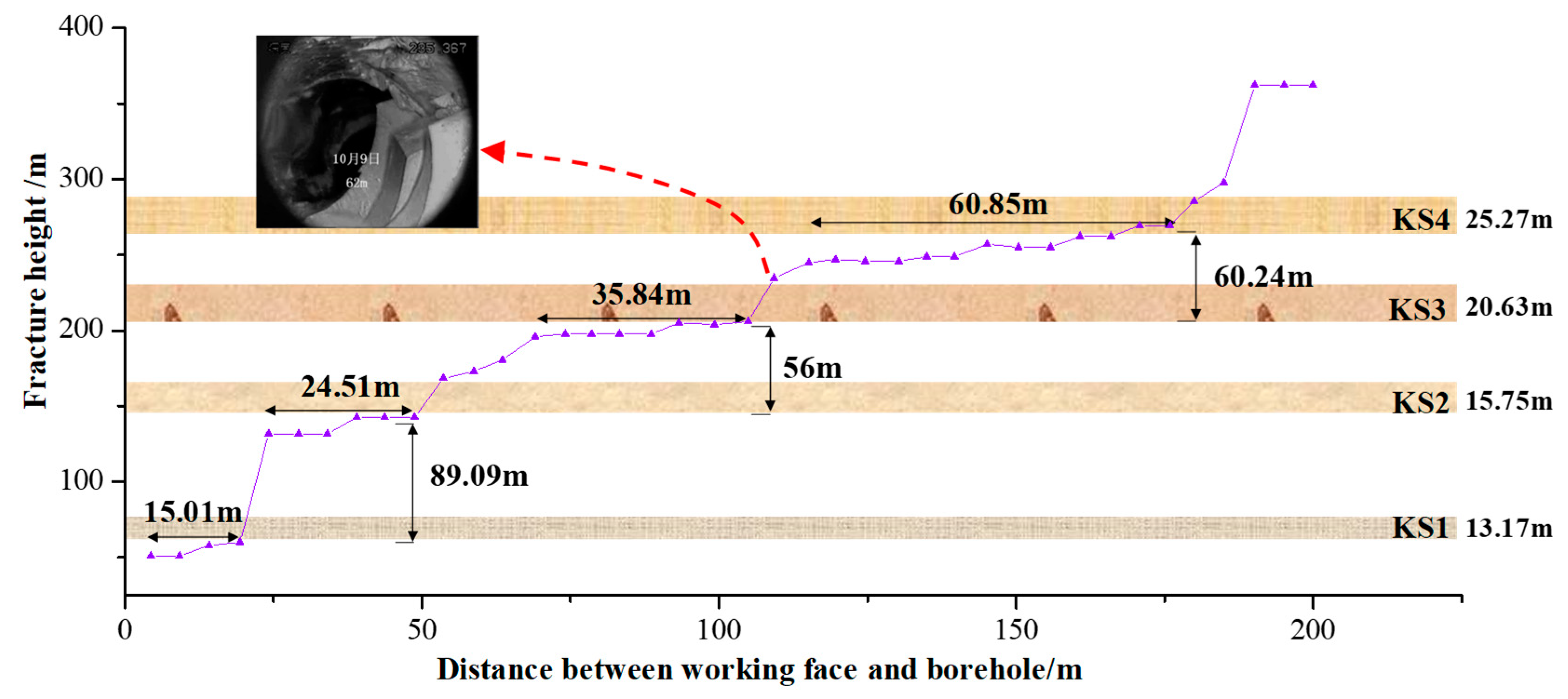 Energies 11 02470 g009