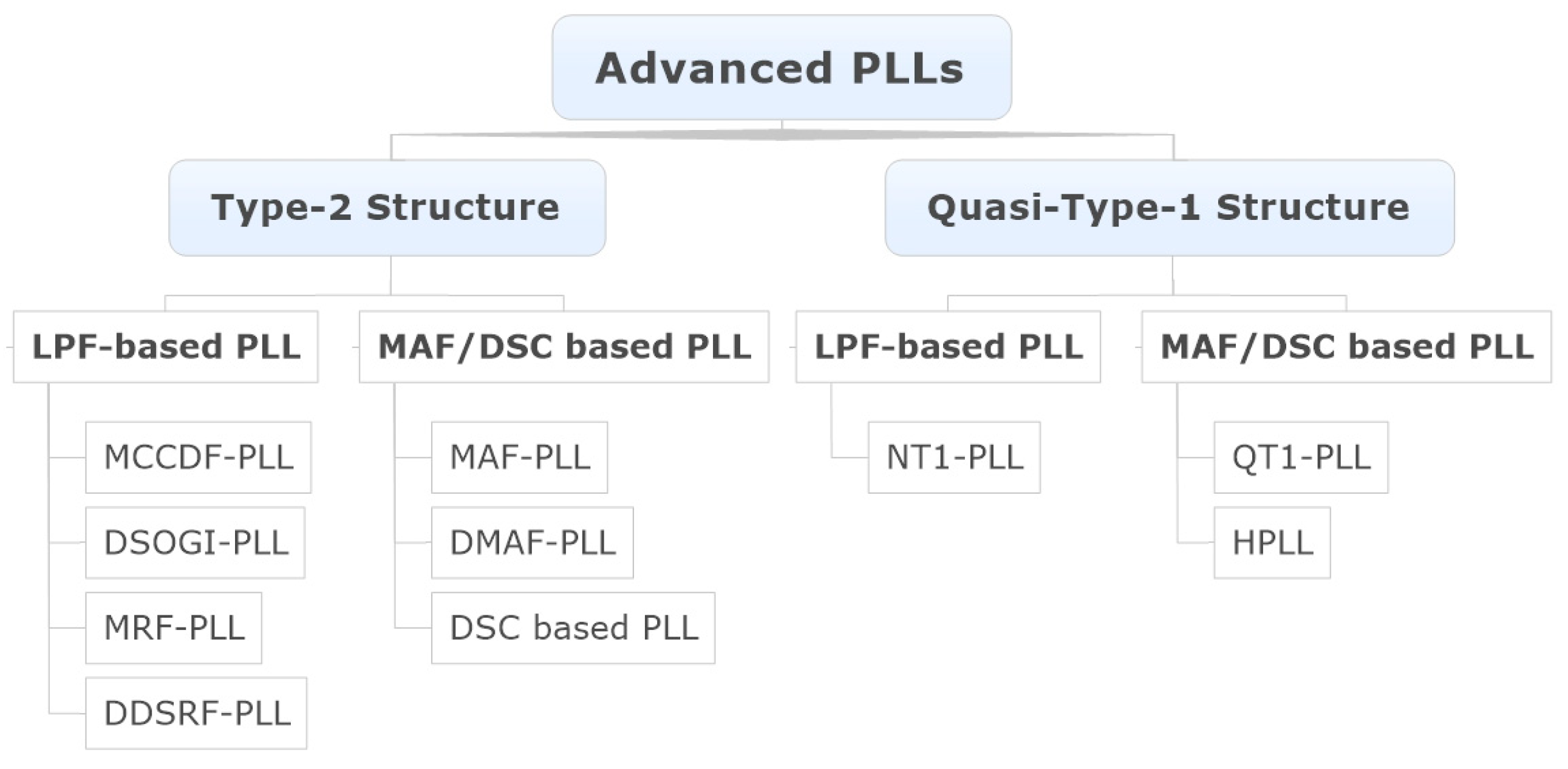 Energies 11 02472 g002