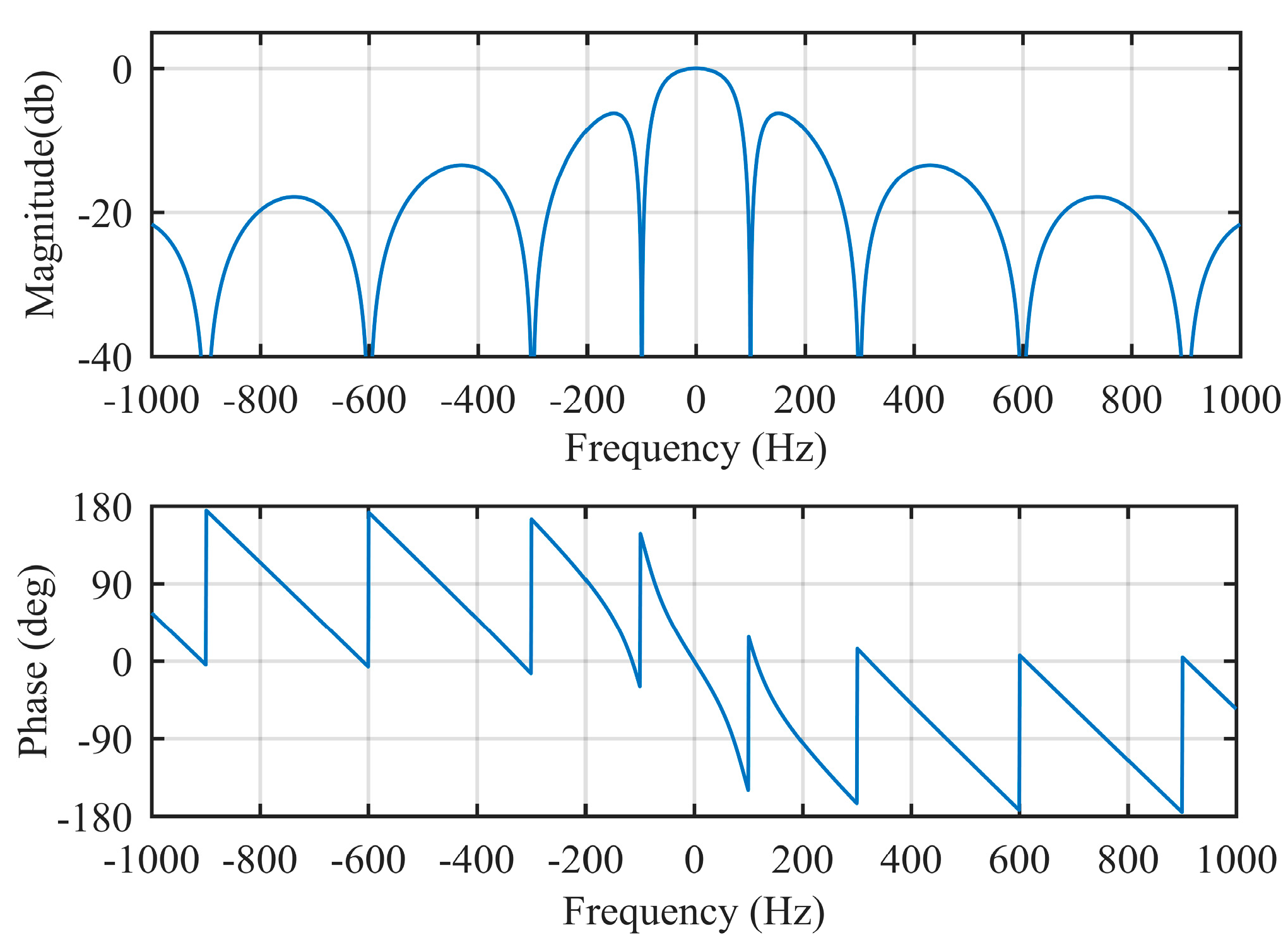 Energies 11 02472 g008