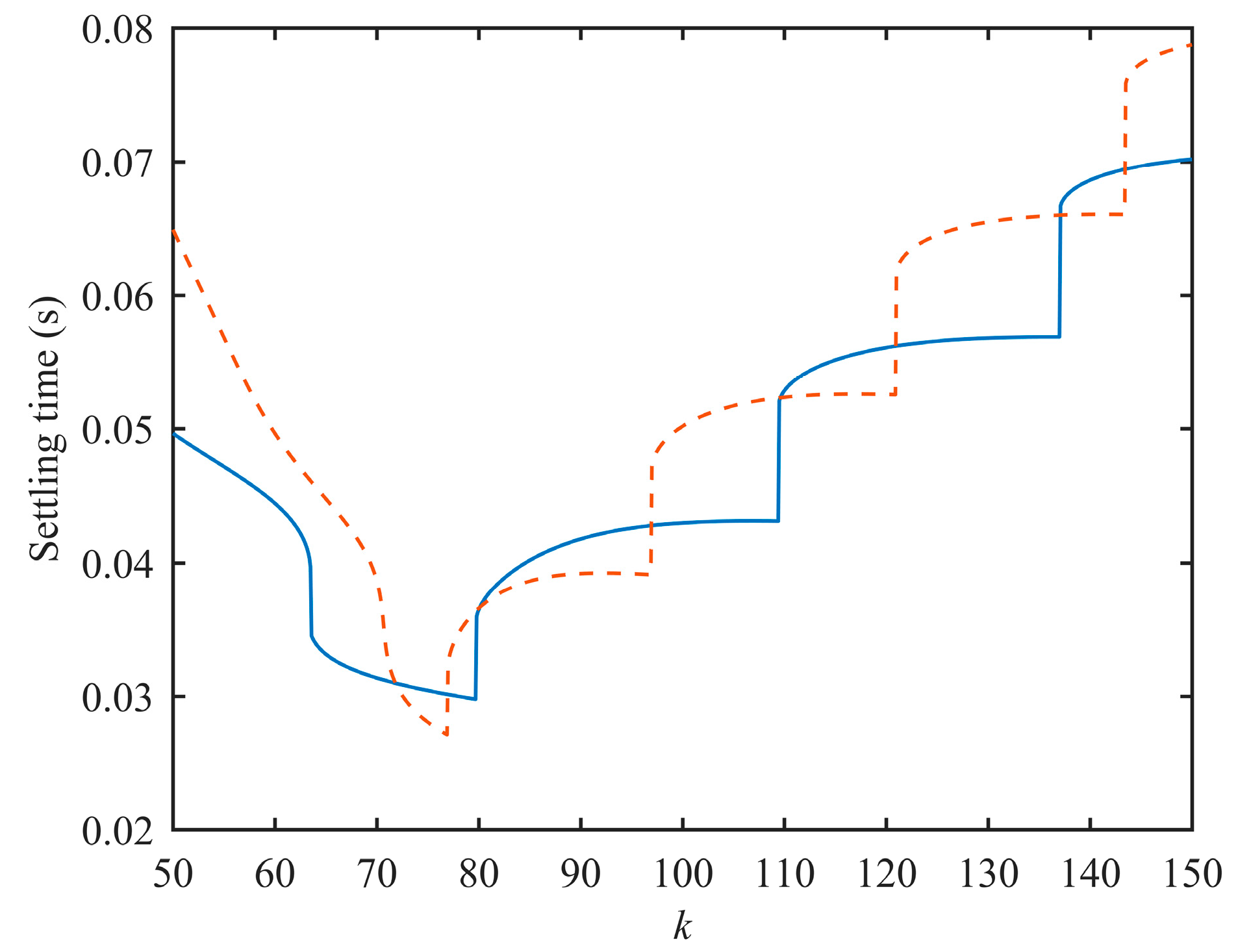 Energies 11 02472 g015