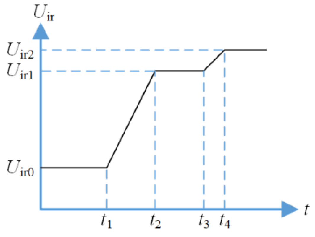 Energies 11 02474 g003 Energies 11 02474 g003