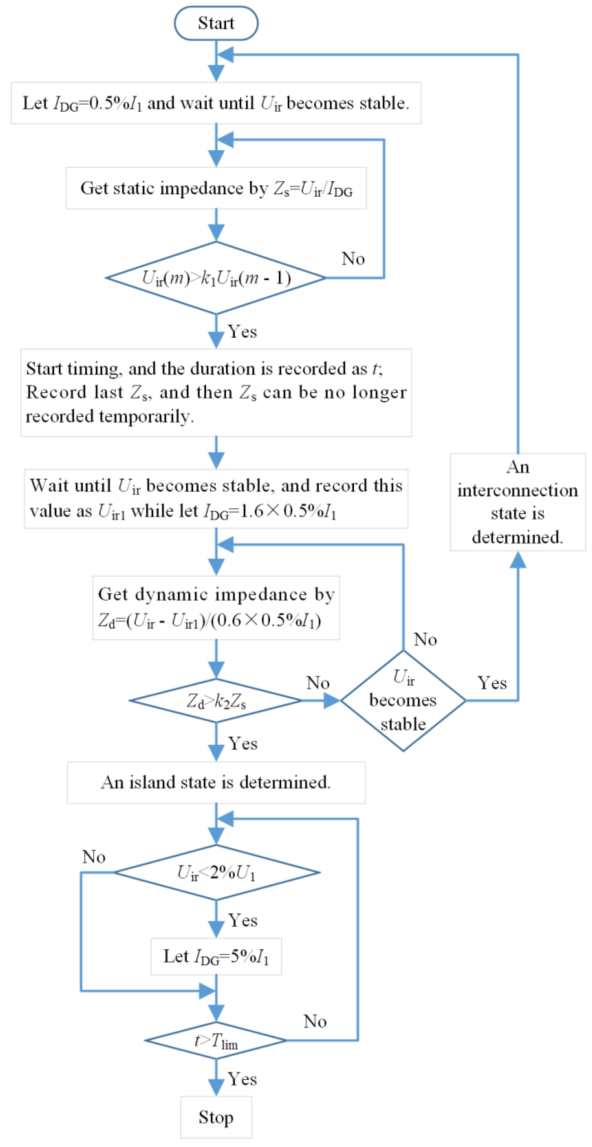 Energies 11 02474 g005 Energies 11 02474 g005