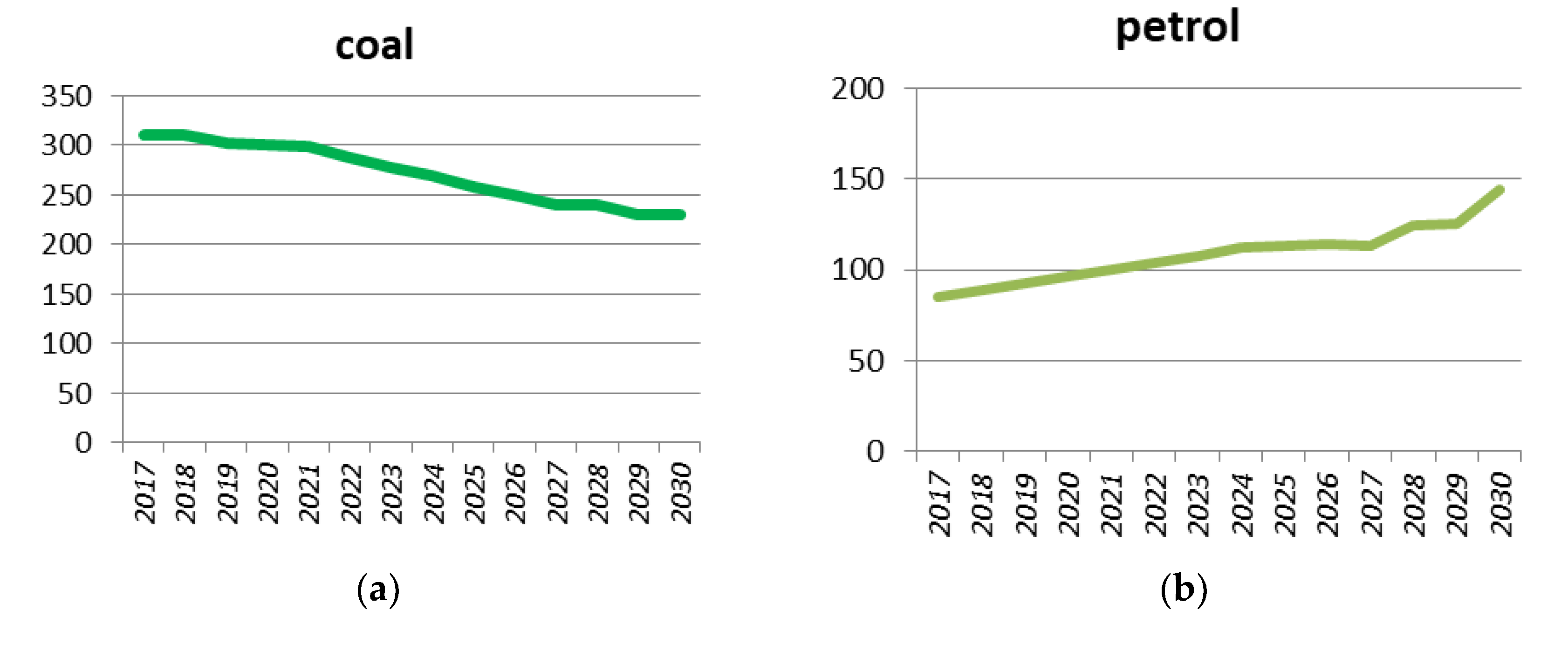 Energies 11 02475 g003a Energies 11 02475 g003a