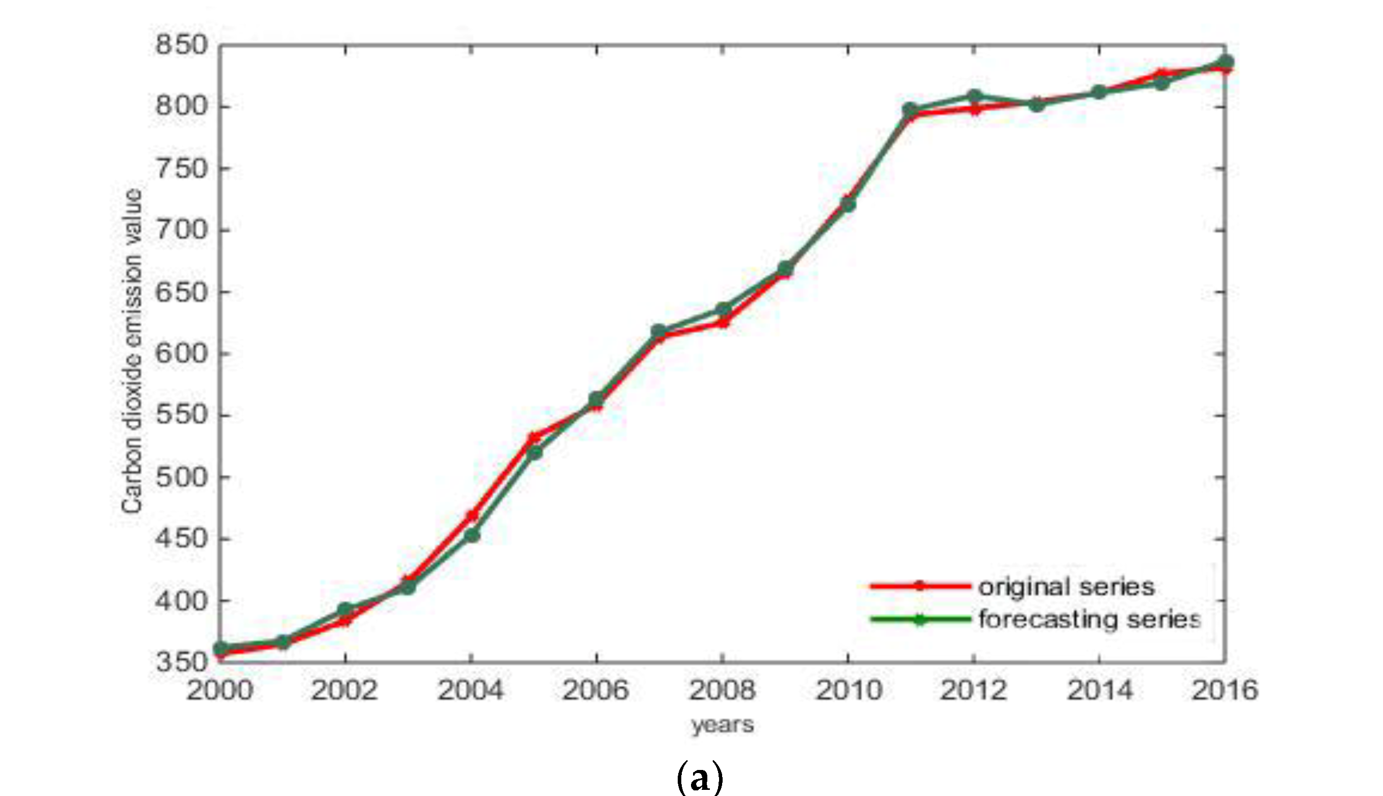 Energies 11 02475 g004a Energies 11 02475 g004a