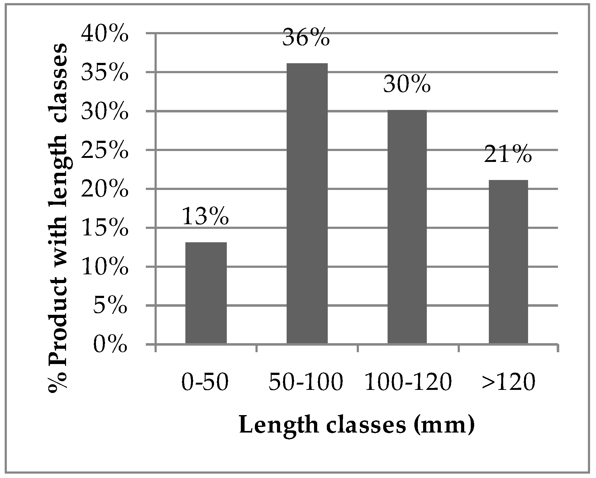 Energies 11 02477 g003