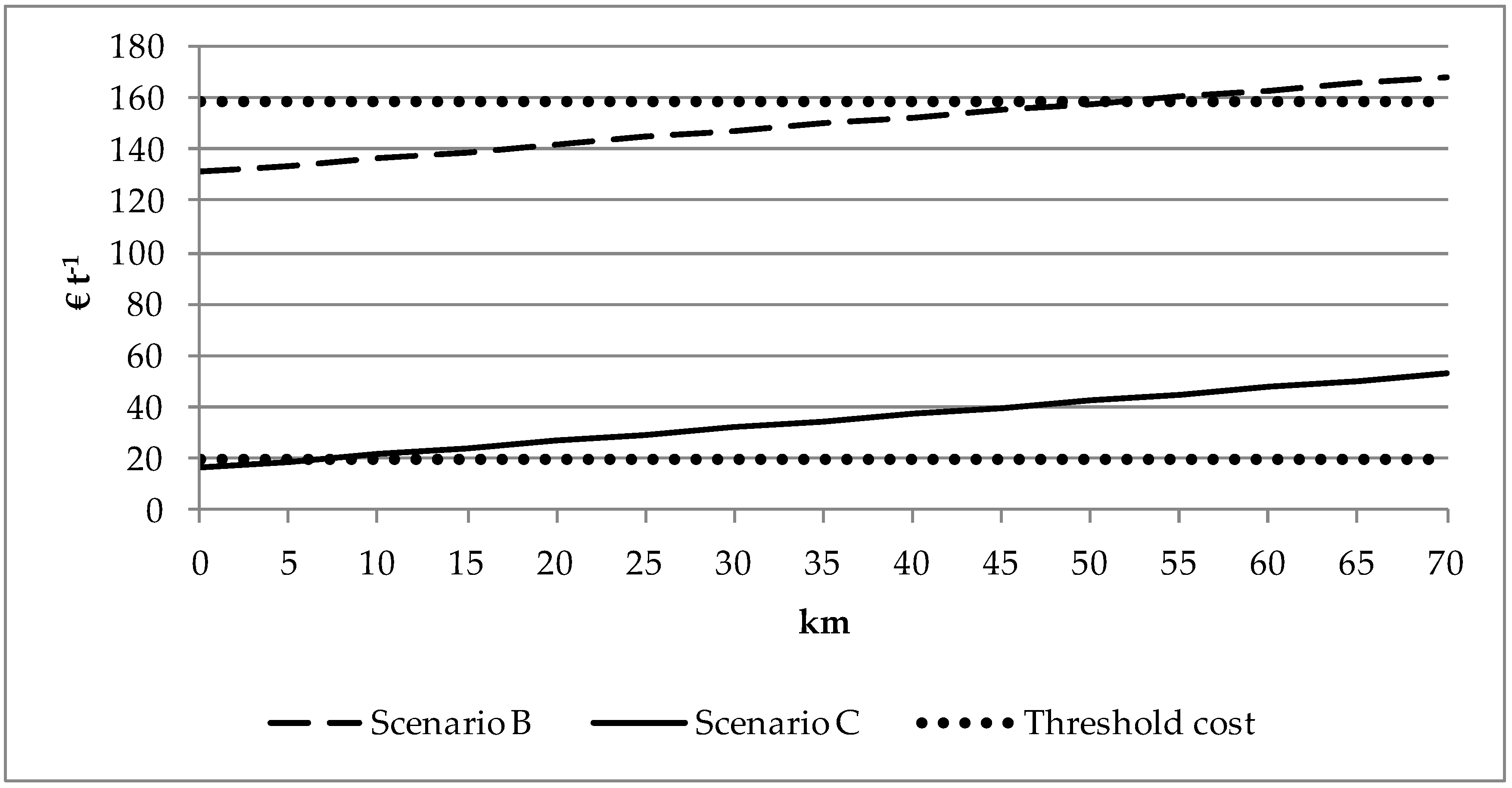 Energies 11 02477 g006